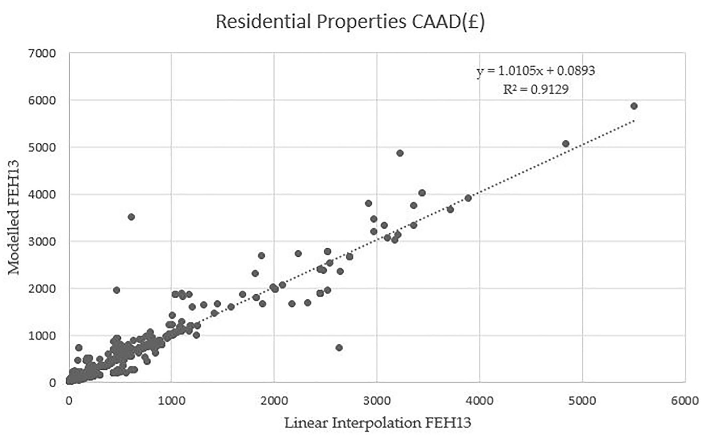 Water 14 00308 g006 550