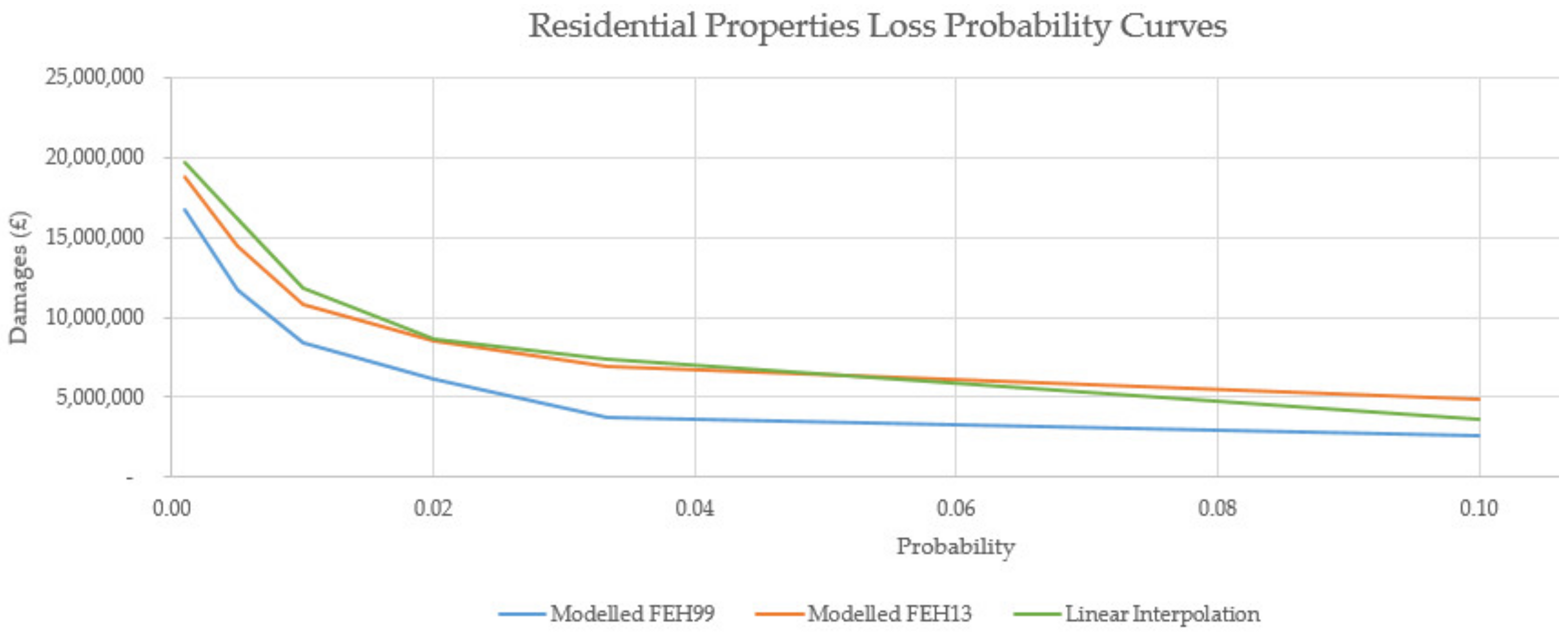 Water 14 00308 g007 550