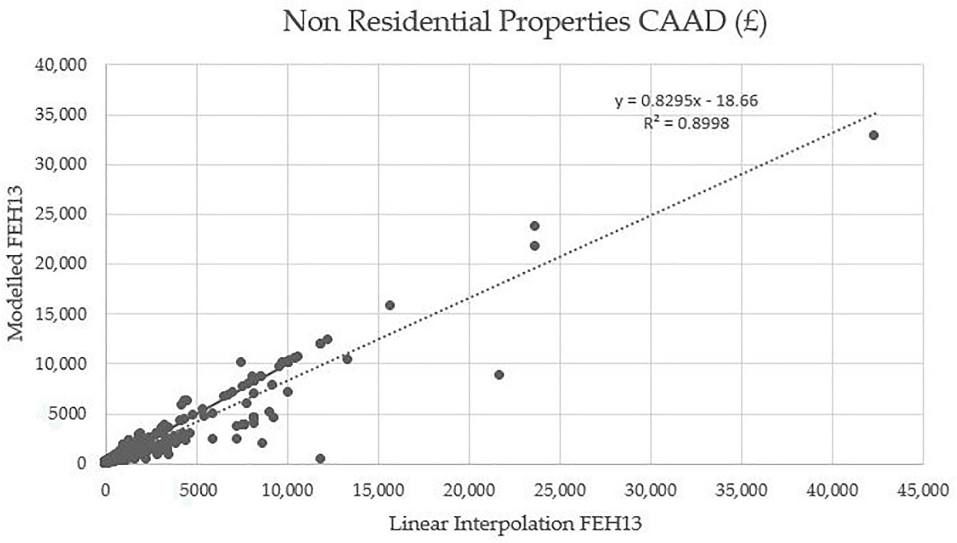 Water 14 00308 g008 550