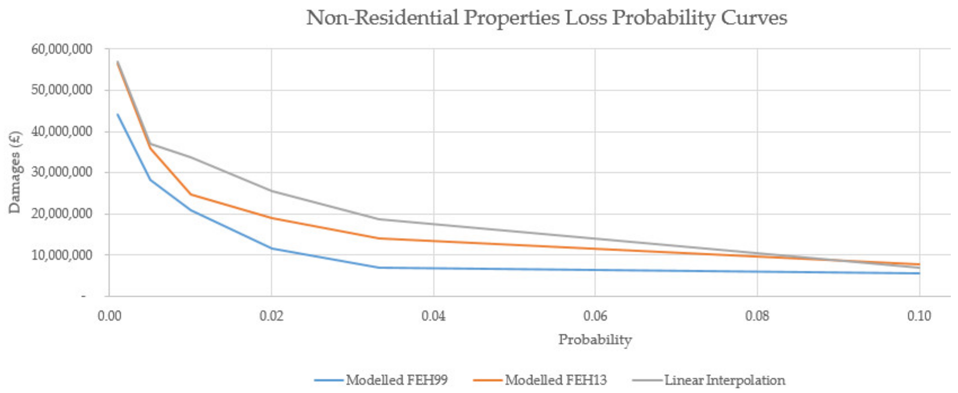 Water 14 00308 g009 550