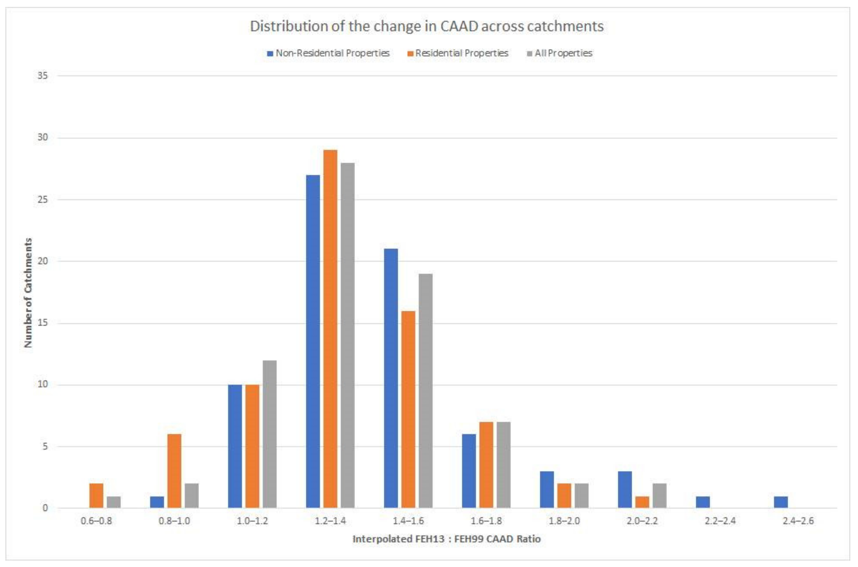 Water 14 00308 g010 550