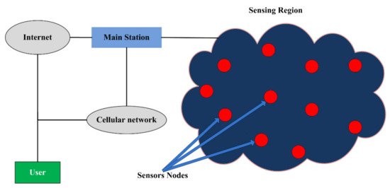 https://www.mdpi.com/water/water-14-00309/article_deploy/html/images/water-14-00309-g001-550.jpg