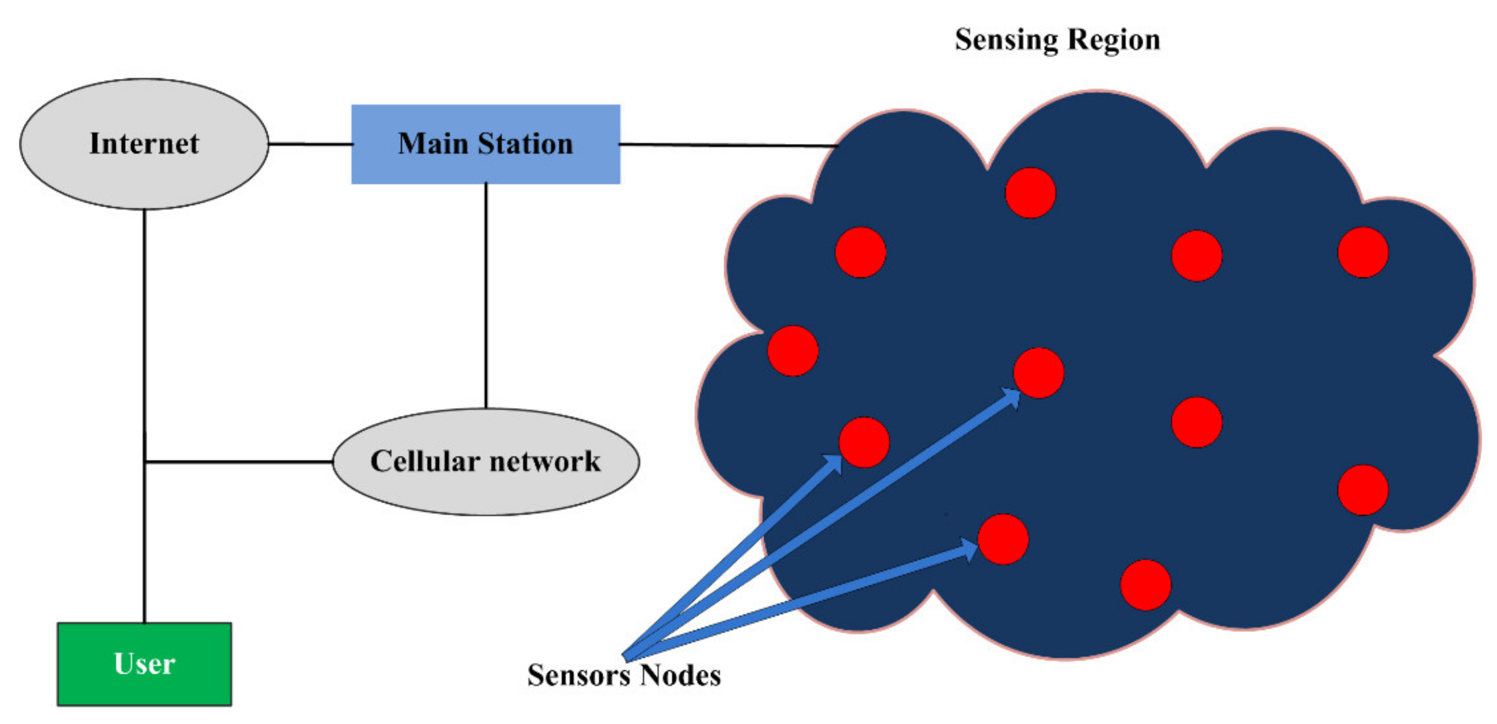 WiFi Hacker Simulator 2019 - G - Apps on Google Play