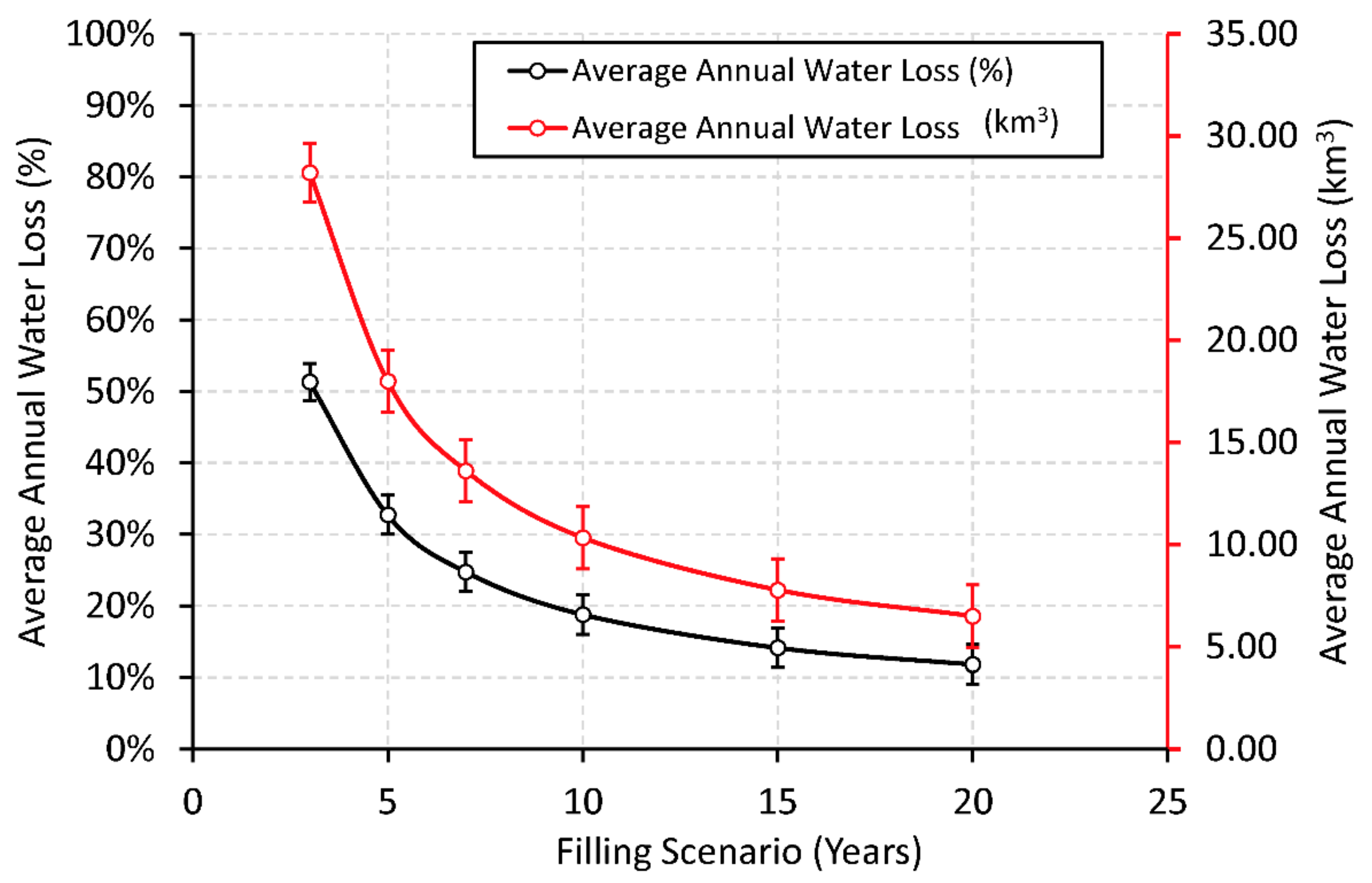 Water 14 00312 g003 550