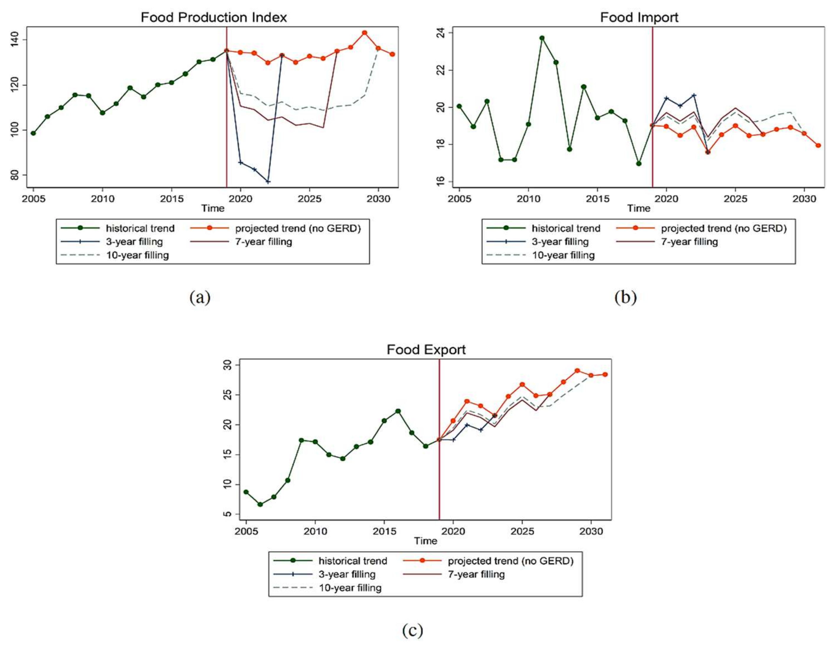 Water 14 00312 g006 550