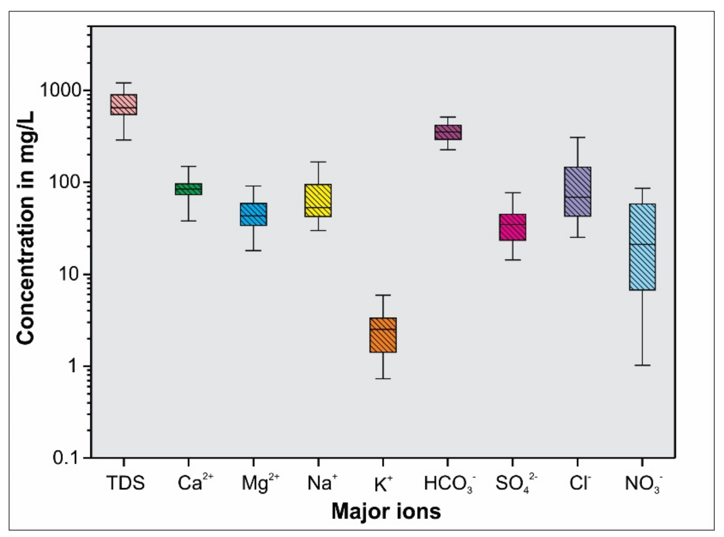 Water 14 00315 g003 Water 14 00315 g003