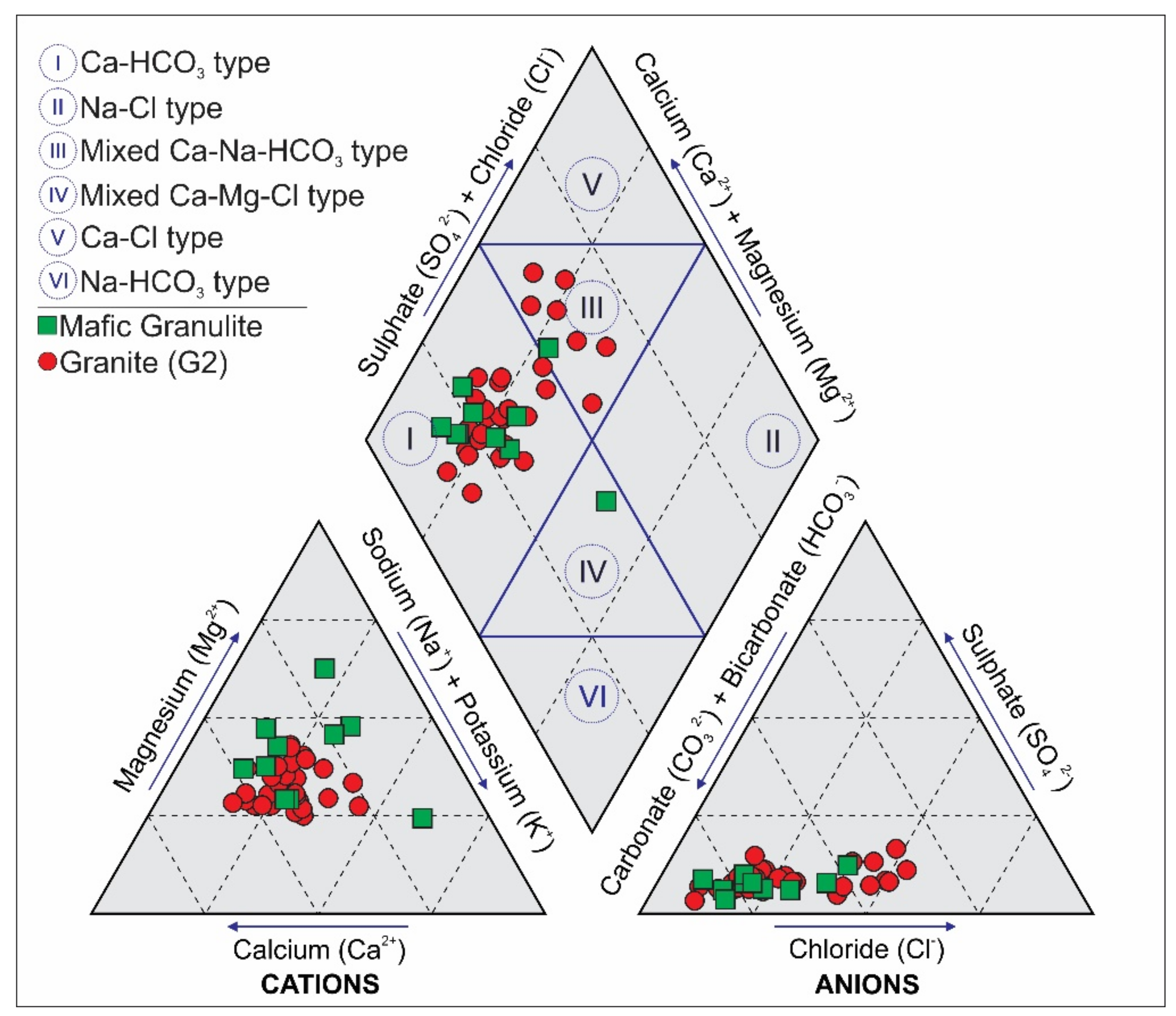 Water 14 00315 g004 Water 14 00315 g004