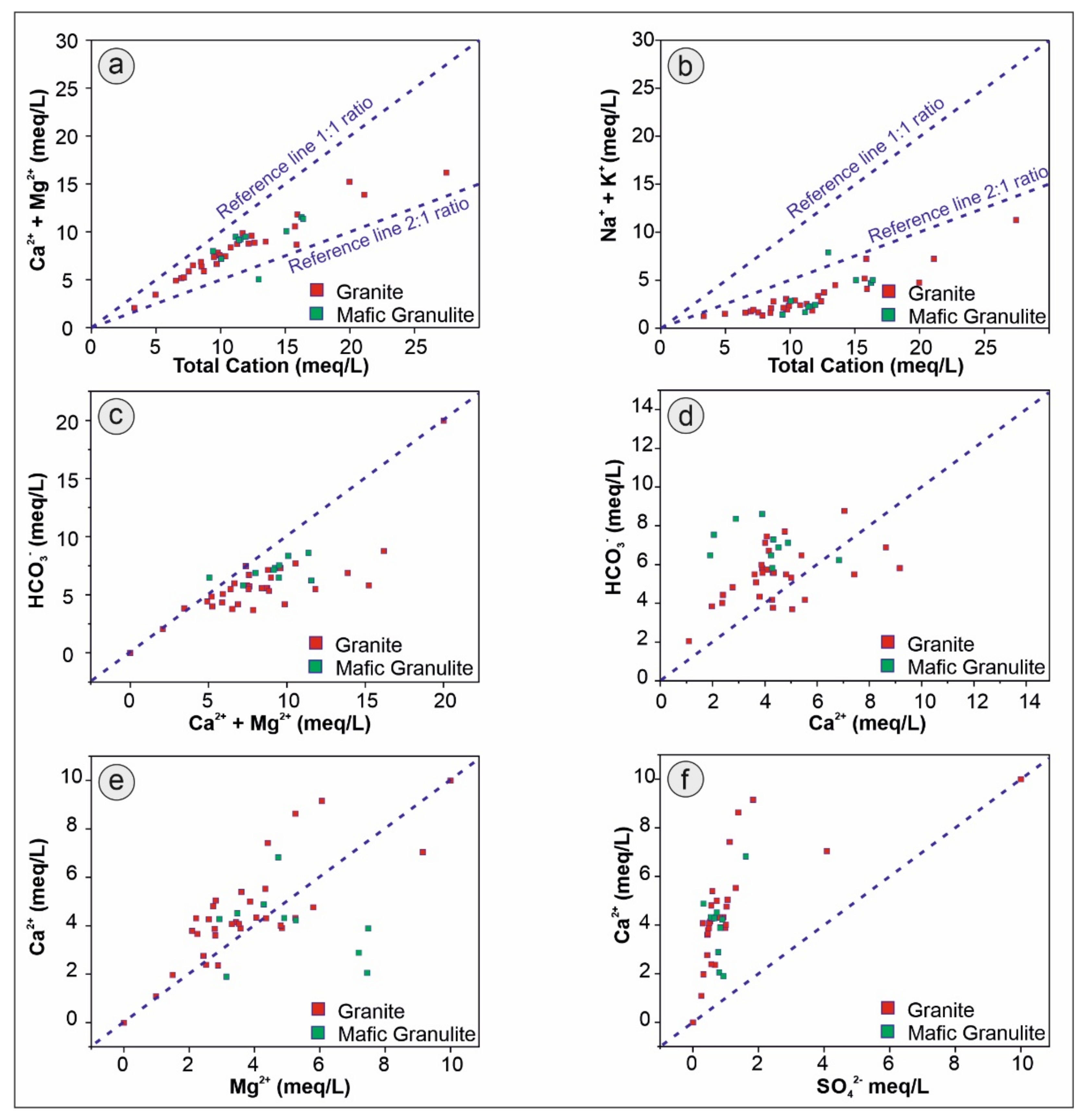 Water 14 00315 g006 Water 14 00315 g006