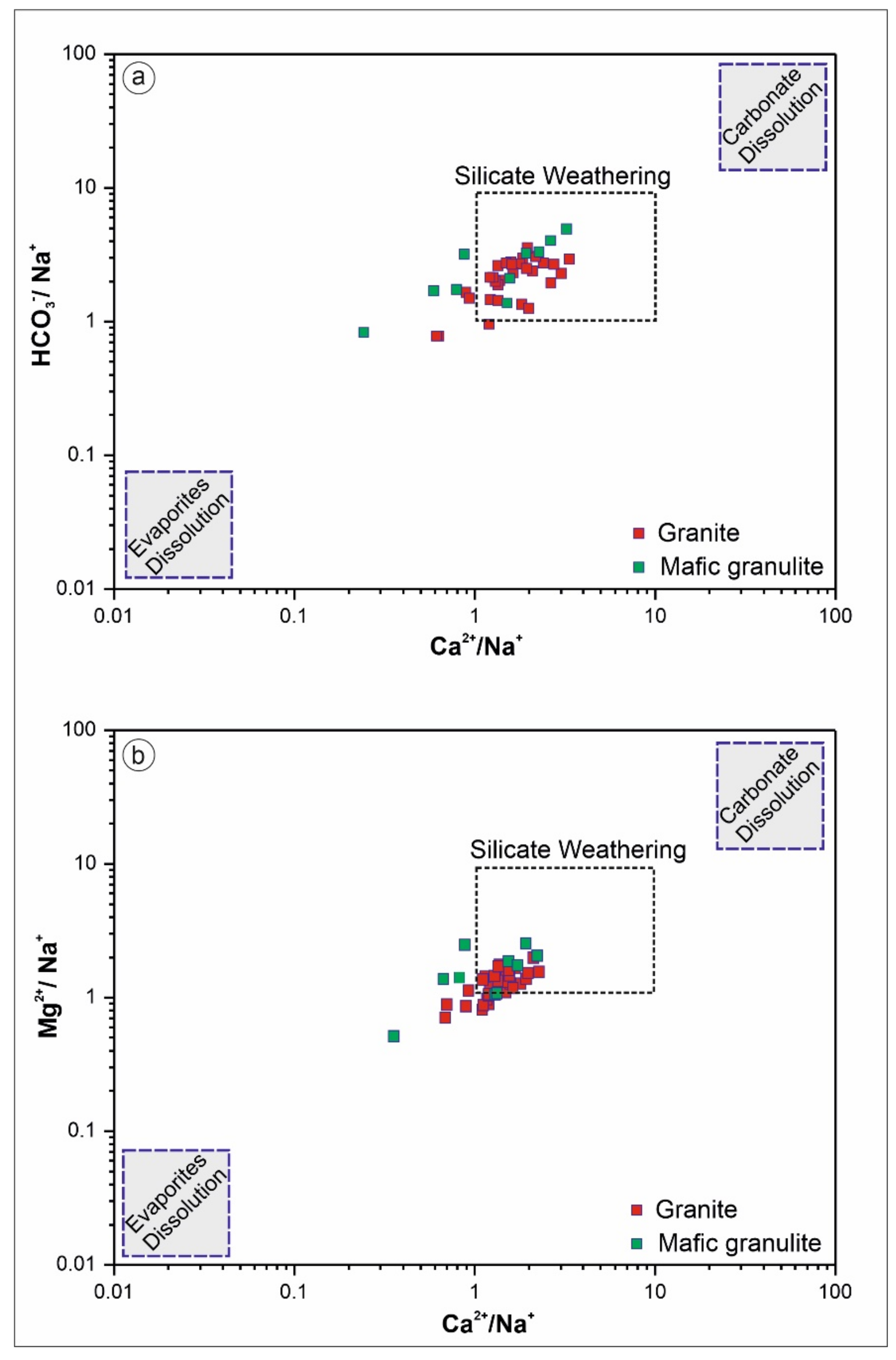 Water 14 00315 g007 Water 14 00315 g007