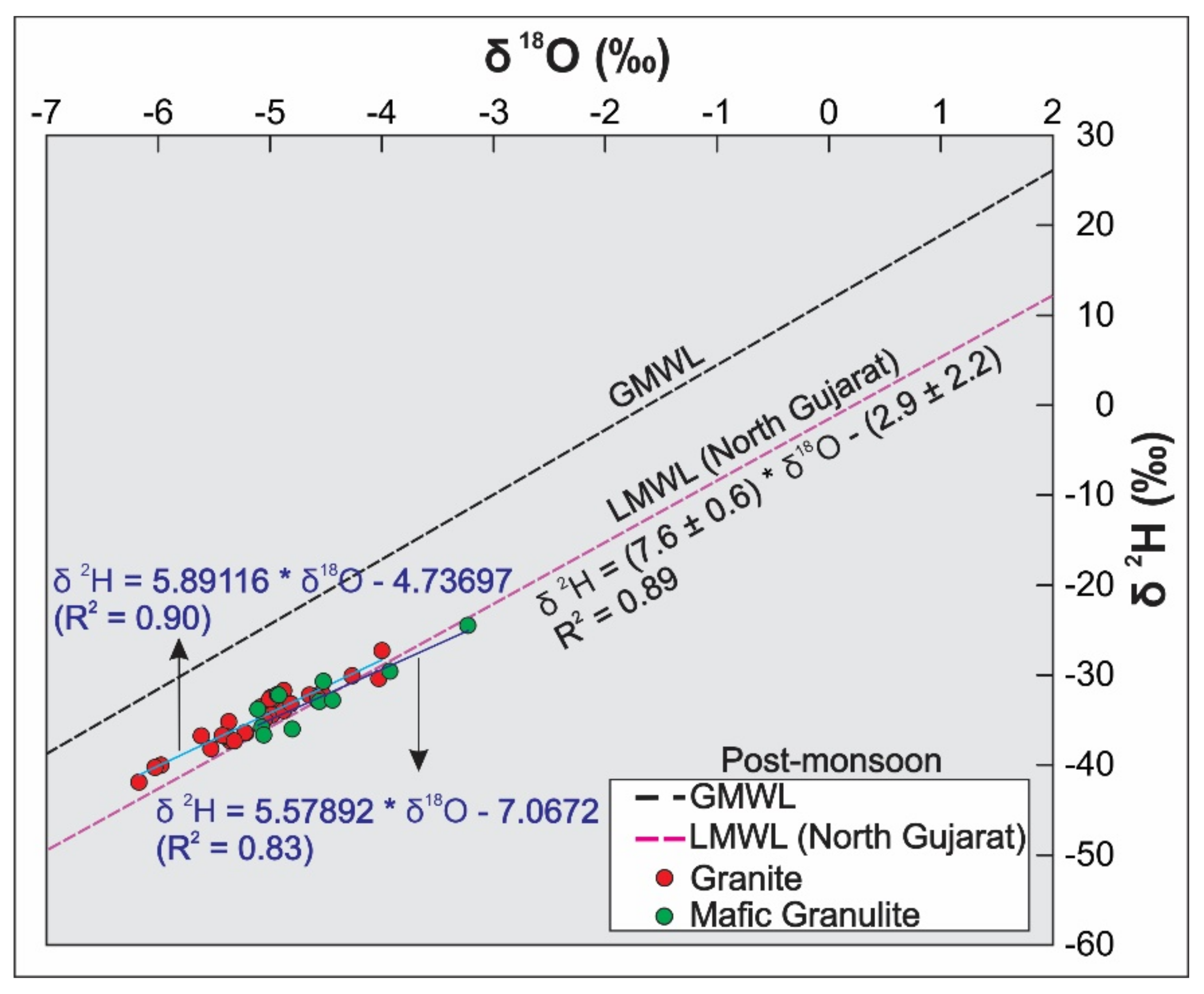 Water 14 00315 g010 Water 14 00315 g010