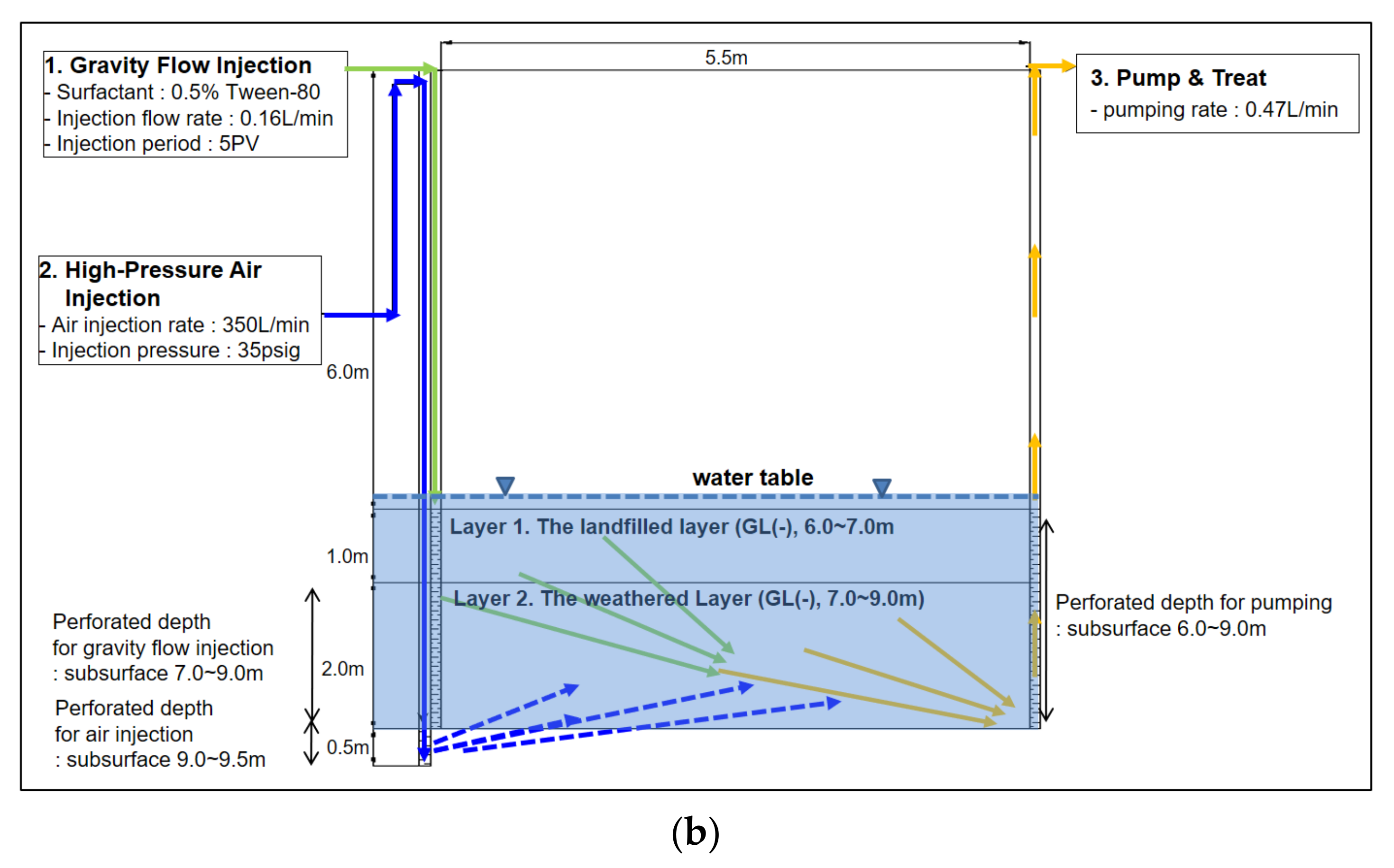 Water 14 00316 g005b