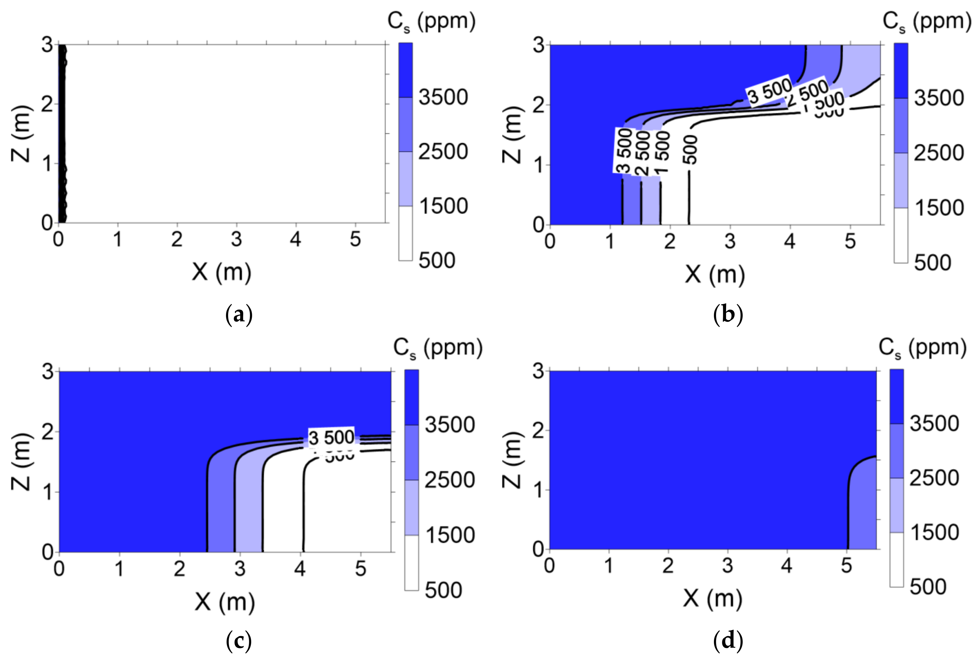 Water 14 00316 g009a