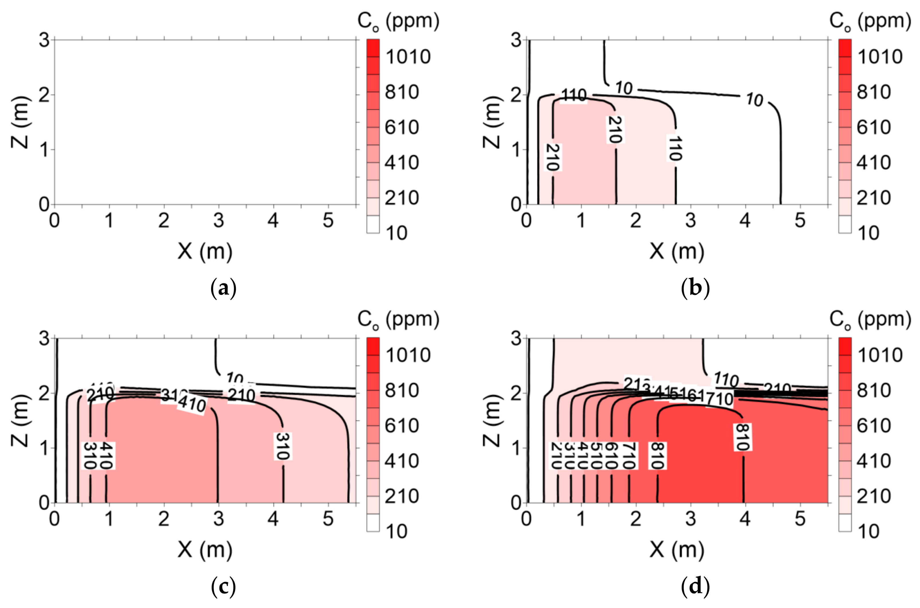 Water 14 00316 g014a