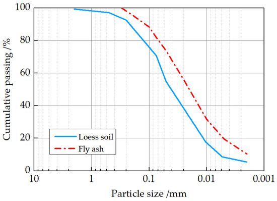 Effects of Cyclic Freezing–Thawing on Dynamic Properties of
