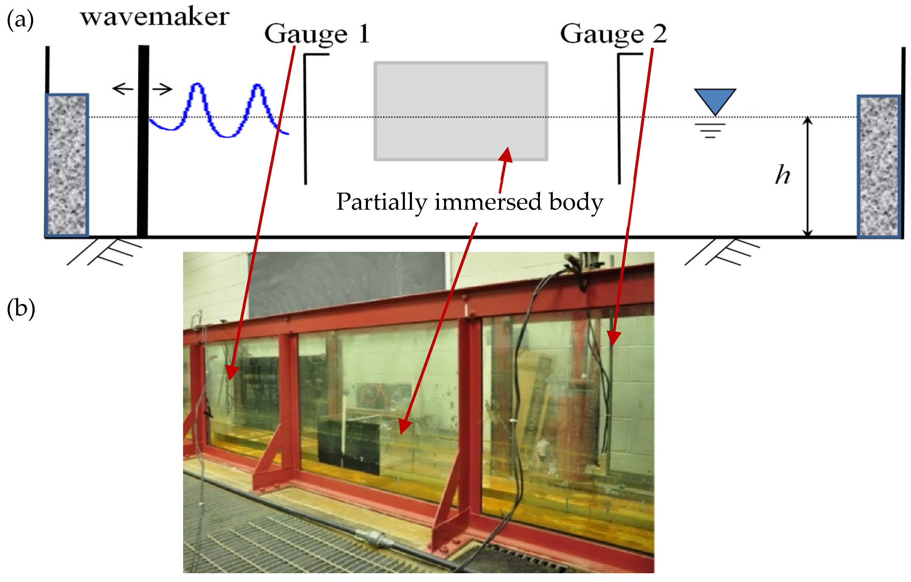 Water 14 00318 g002 550