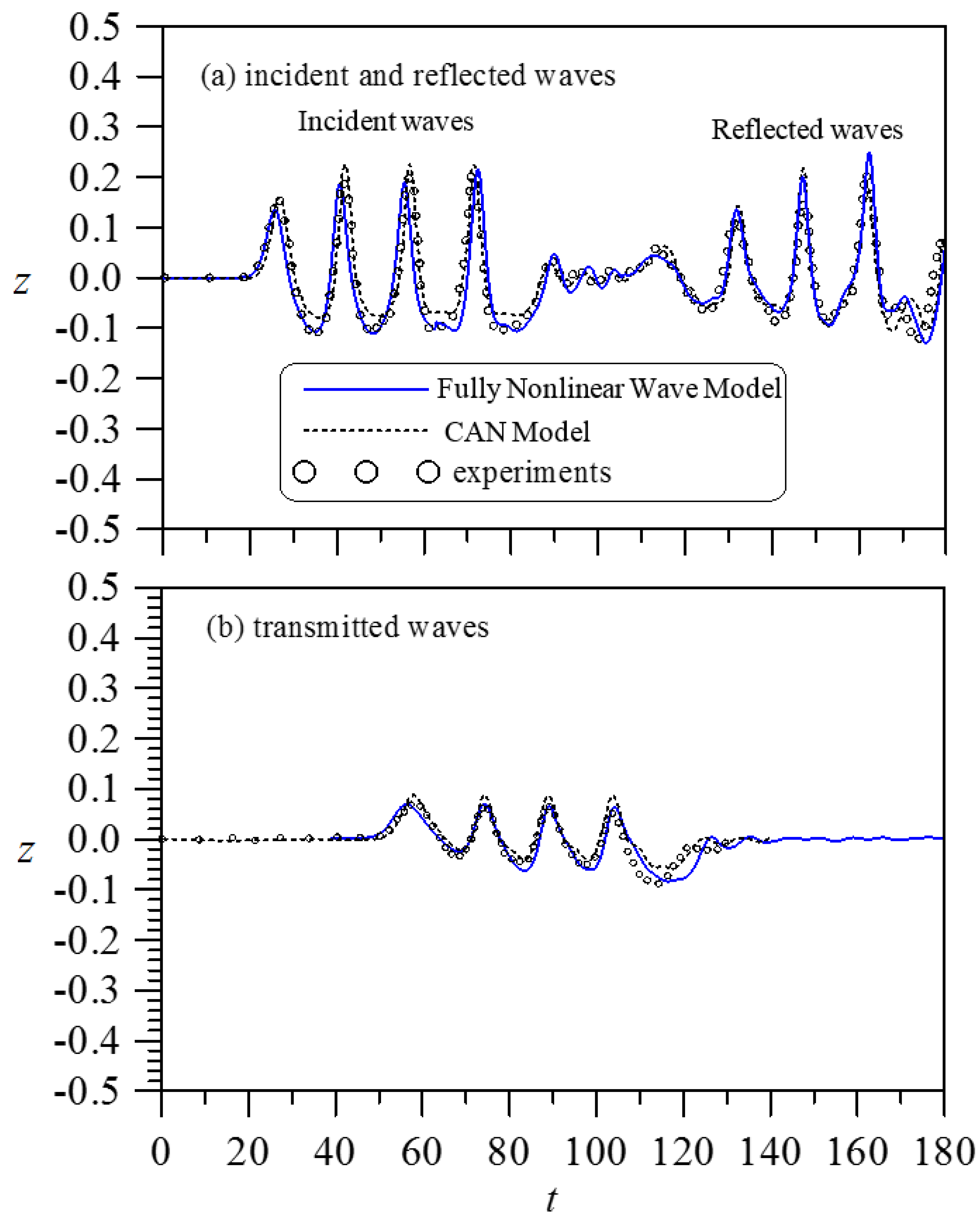 Water 14 00318 g005 550