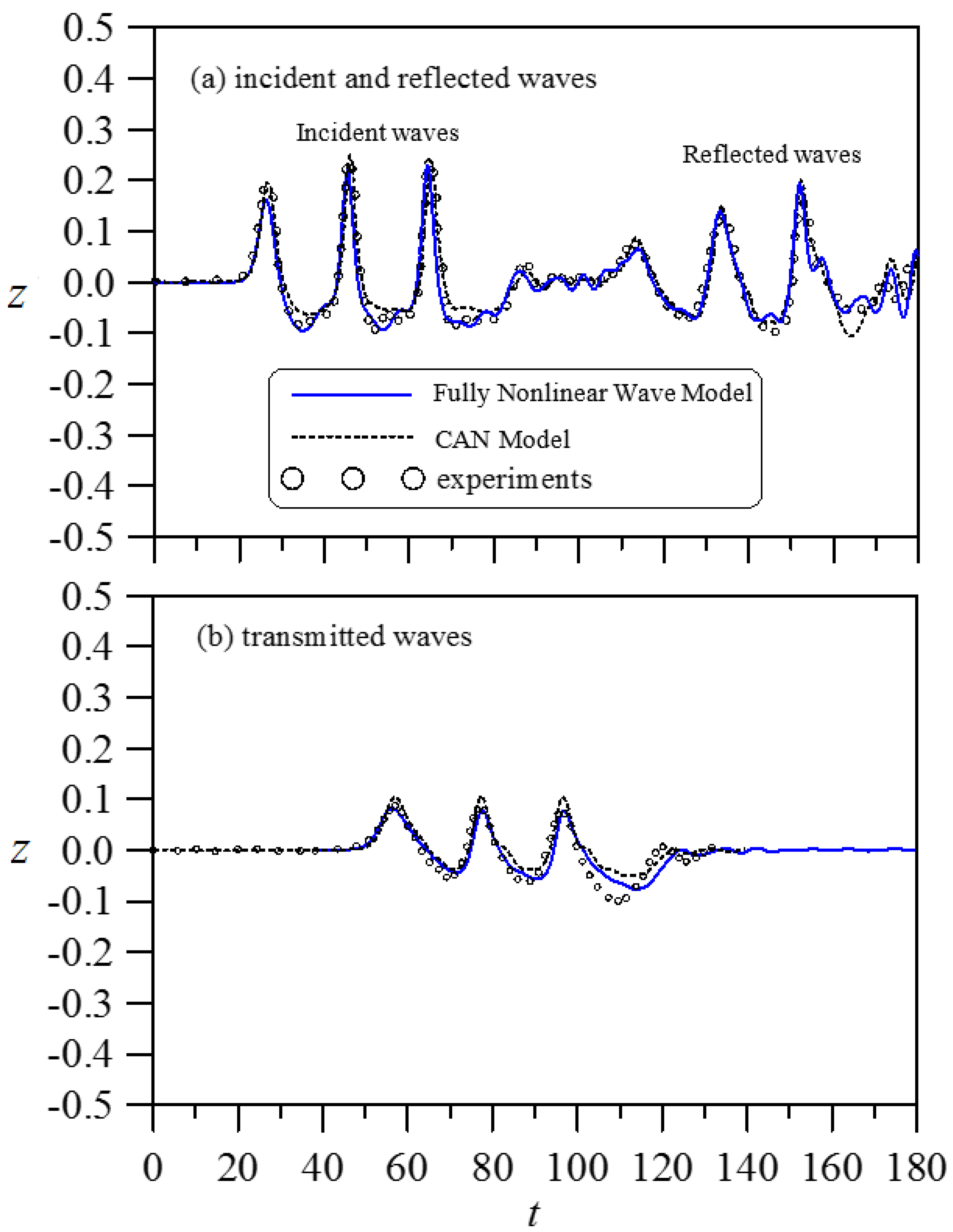Water 14 00318 g006 550