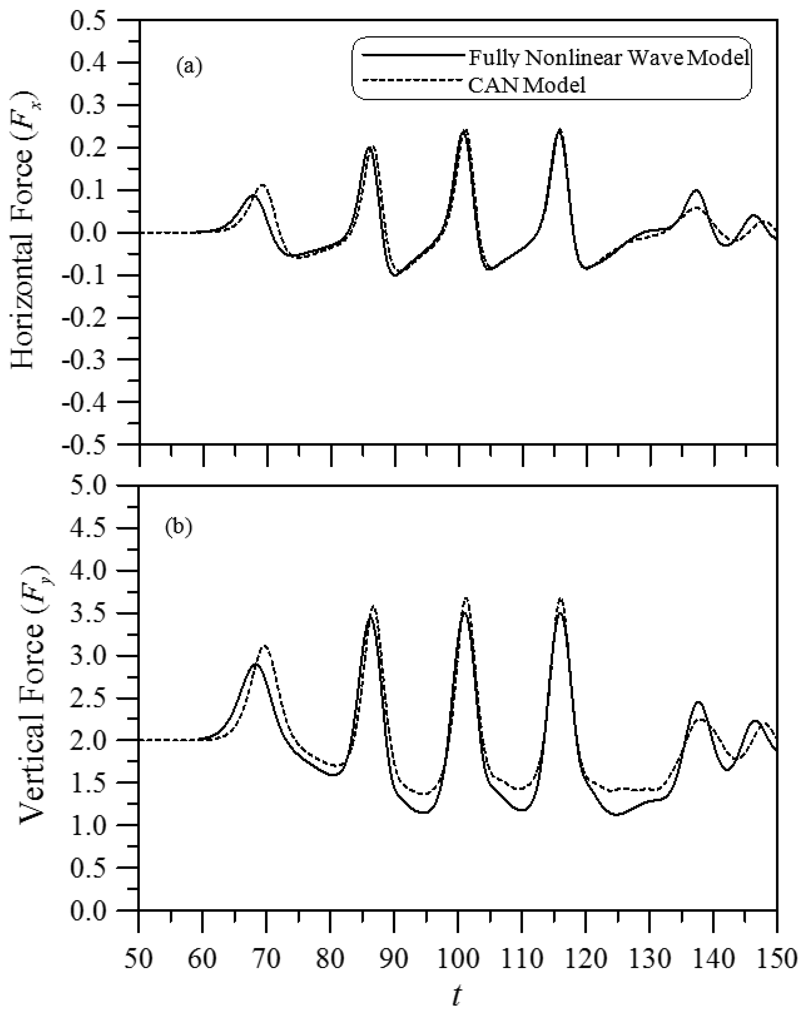 Water 14 00318 g007 550