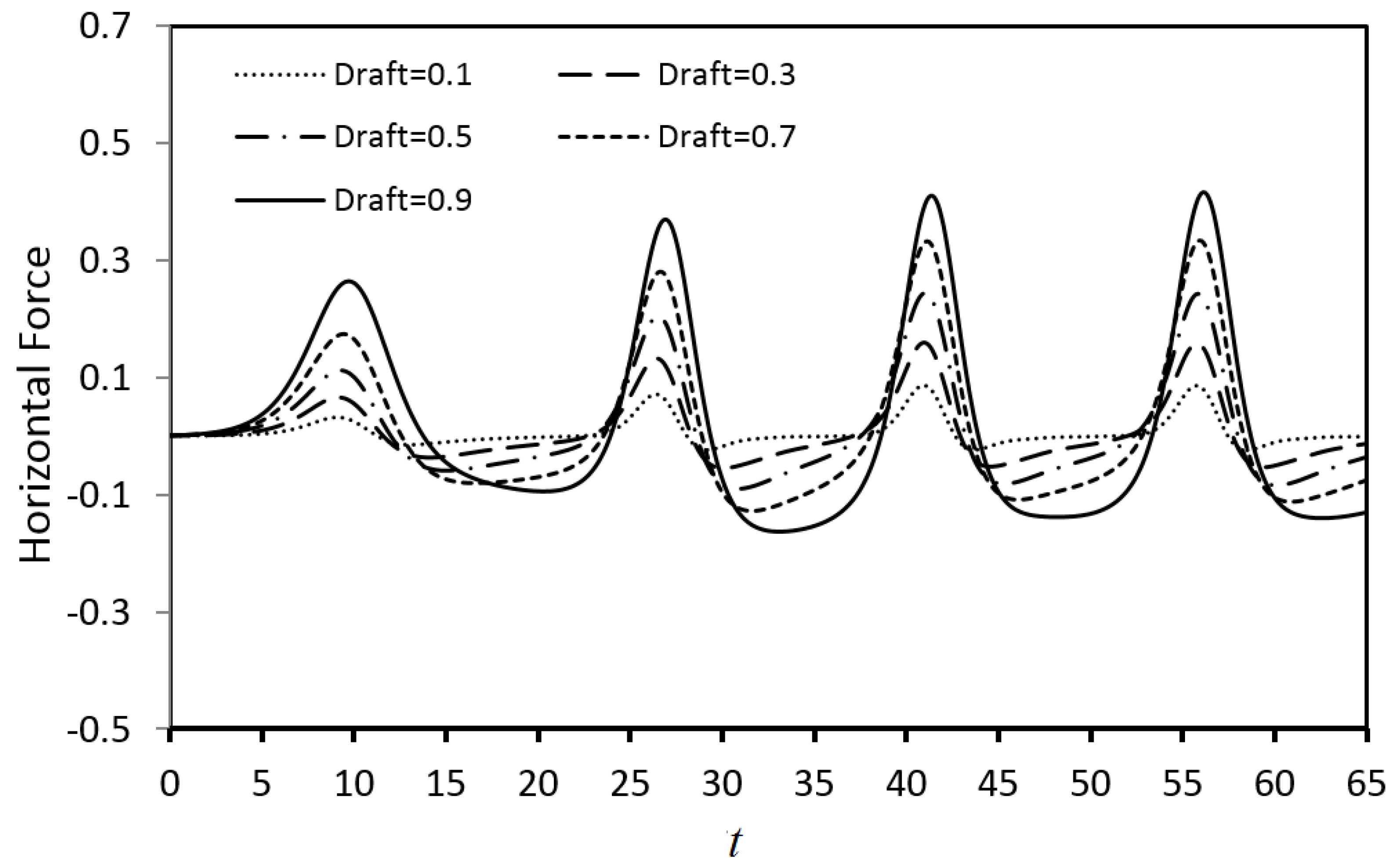 Water 14 00318 g009 550