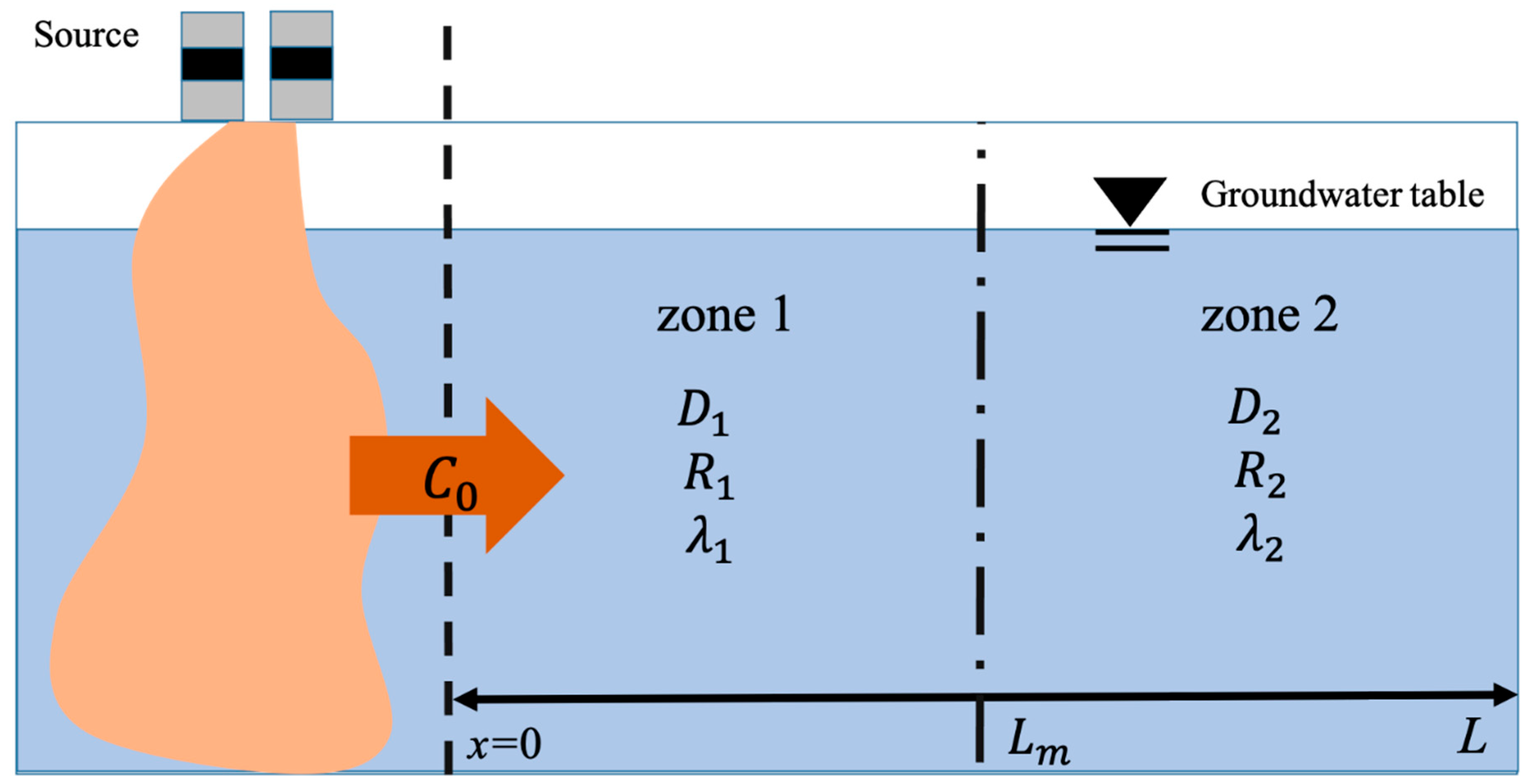 Water 14 00323 g001 550