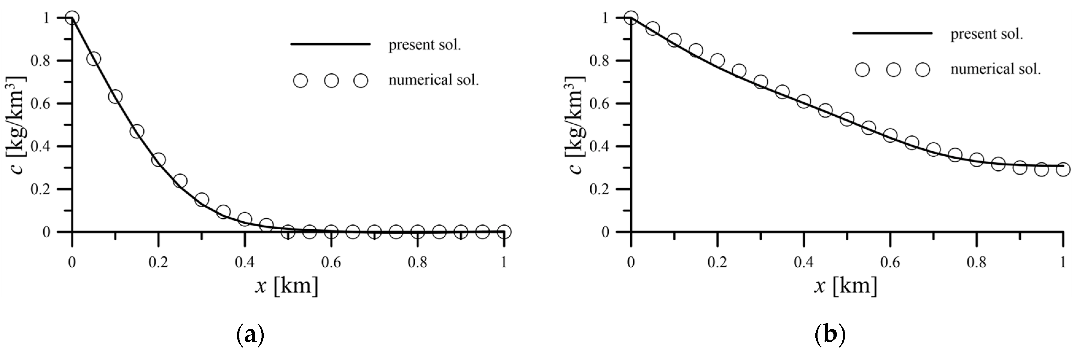 Water 14 00323 g003 550