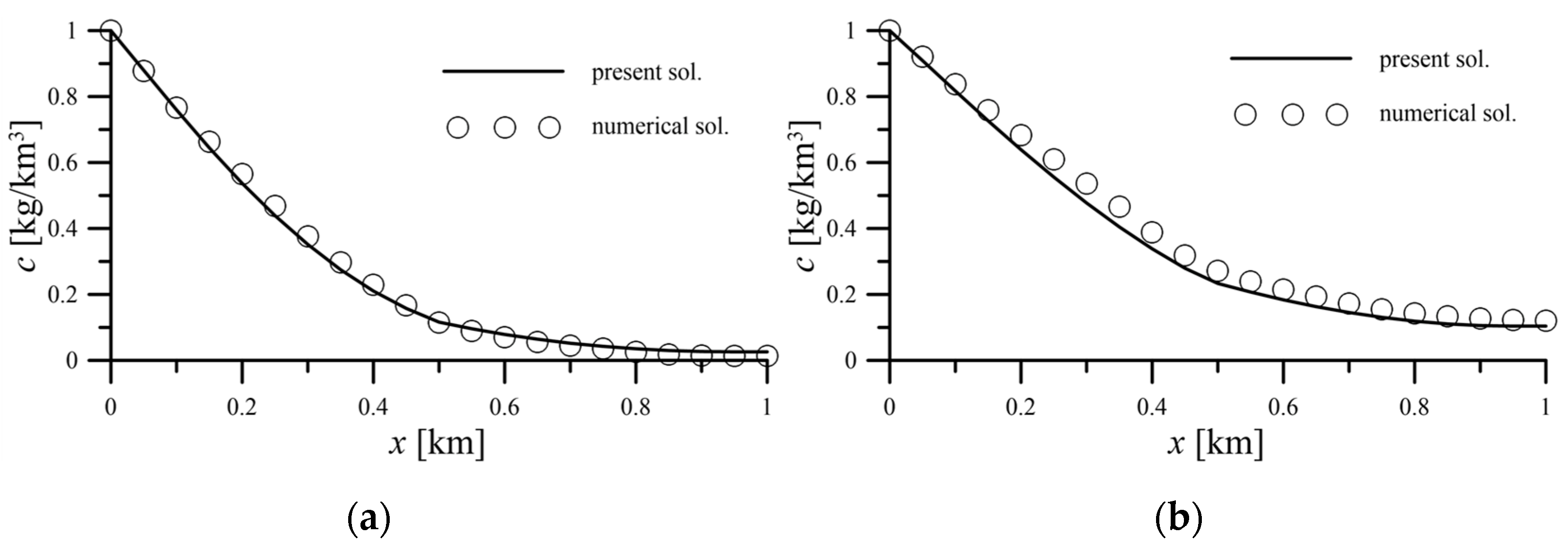 Water 14 00323 g004 550