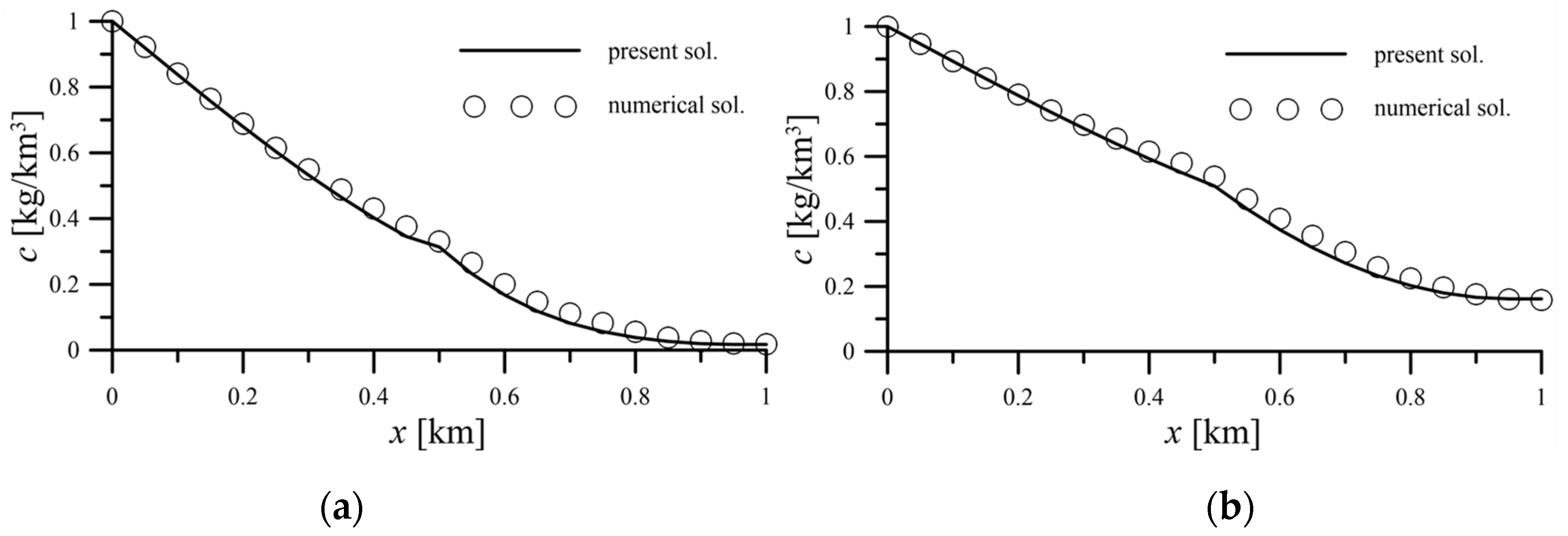 Water 14 00323 g005 550