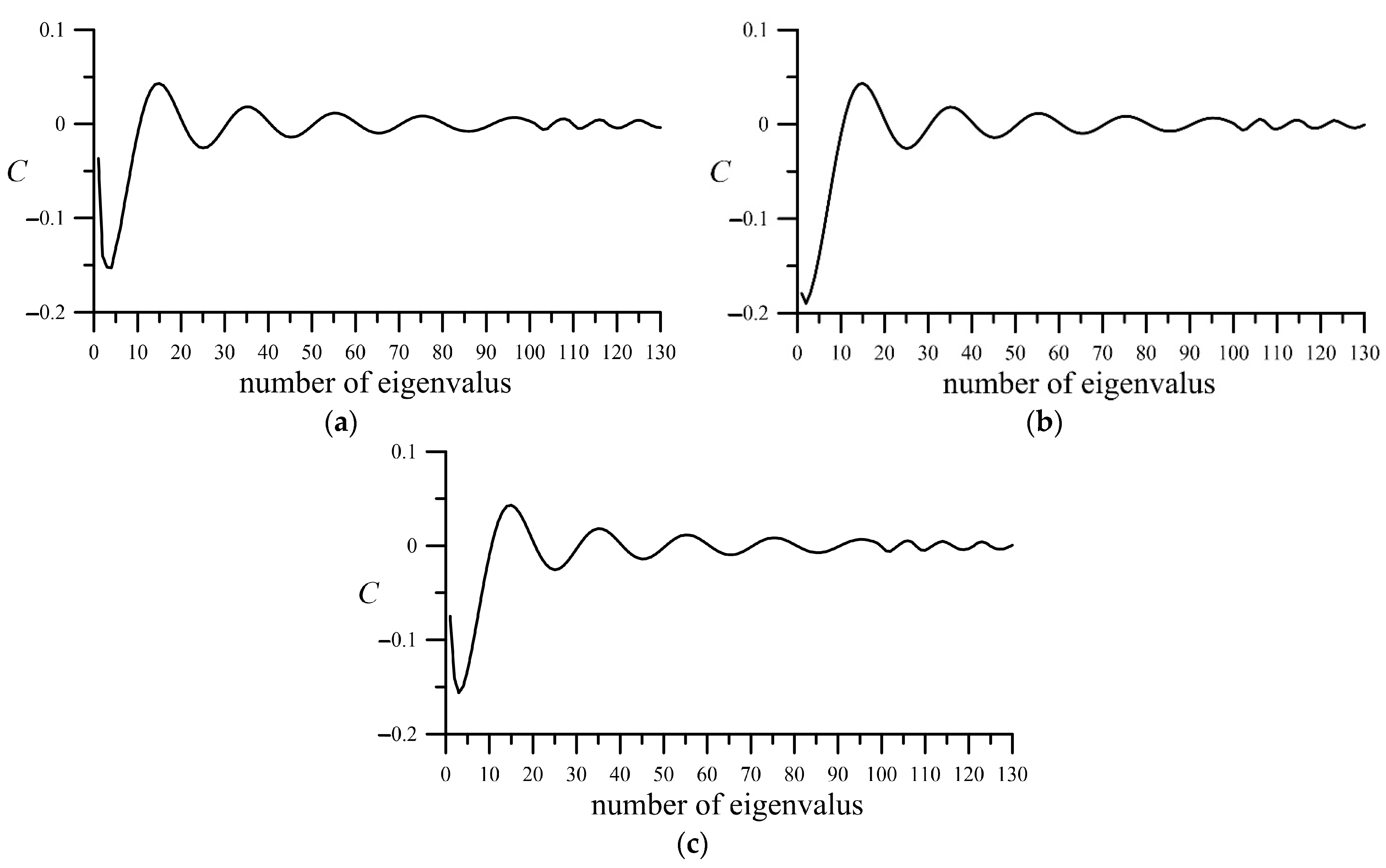 Water 14 00323 g007 550