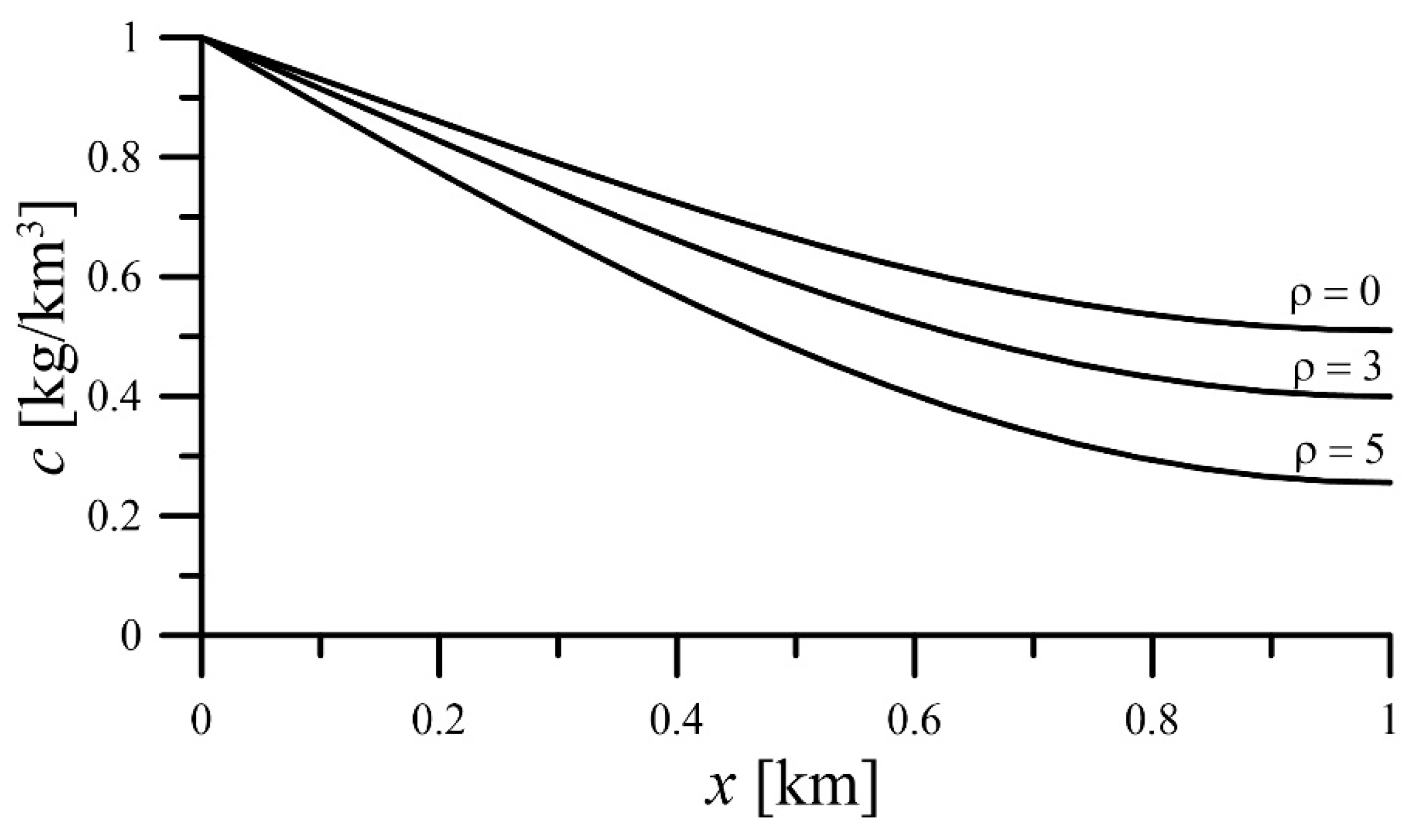 Water 14 00323 g008 550