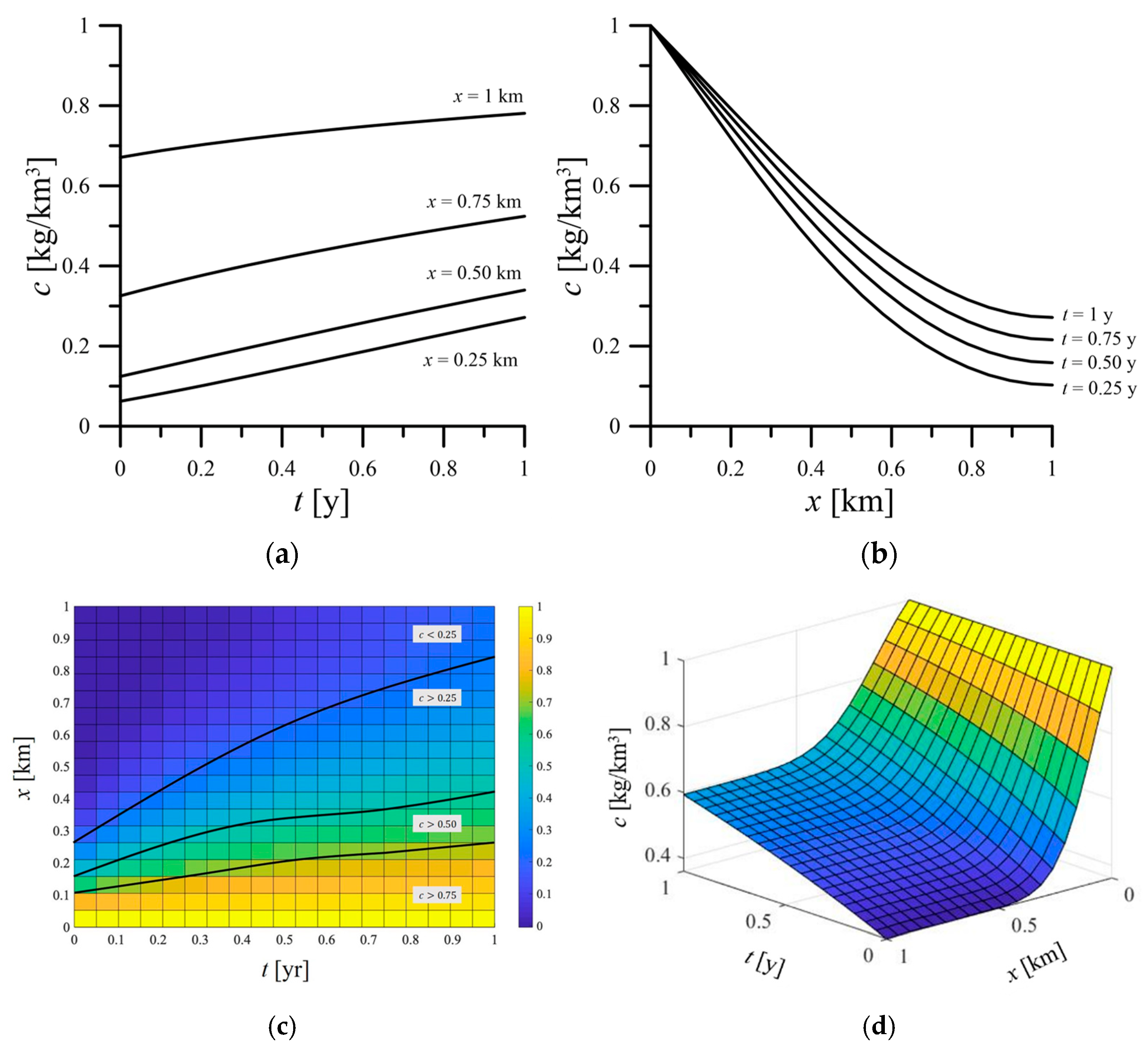 Water 14 00323 g009 550