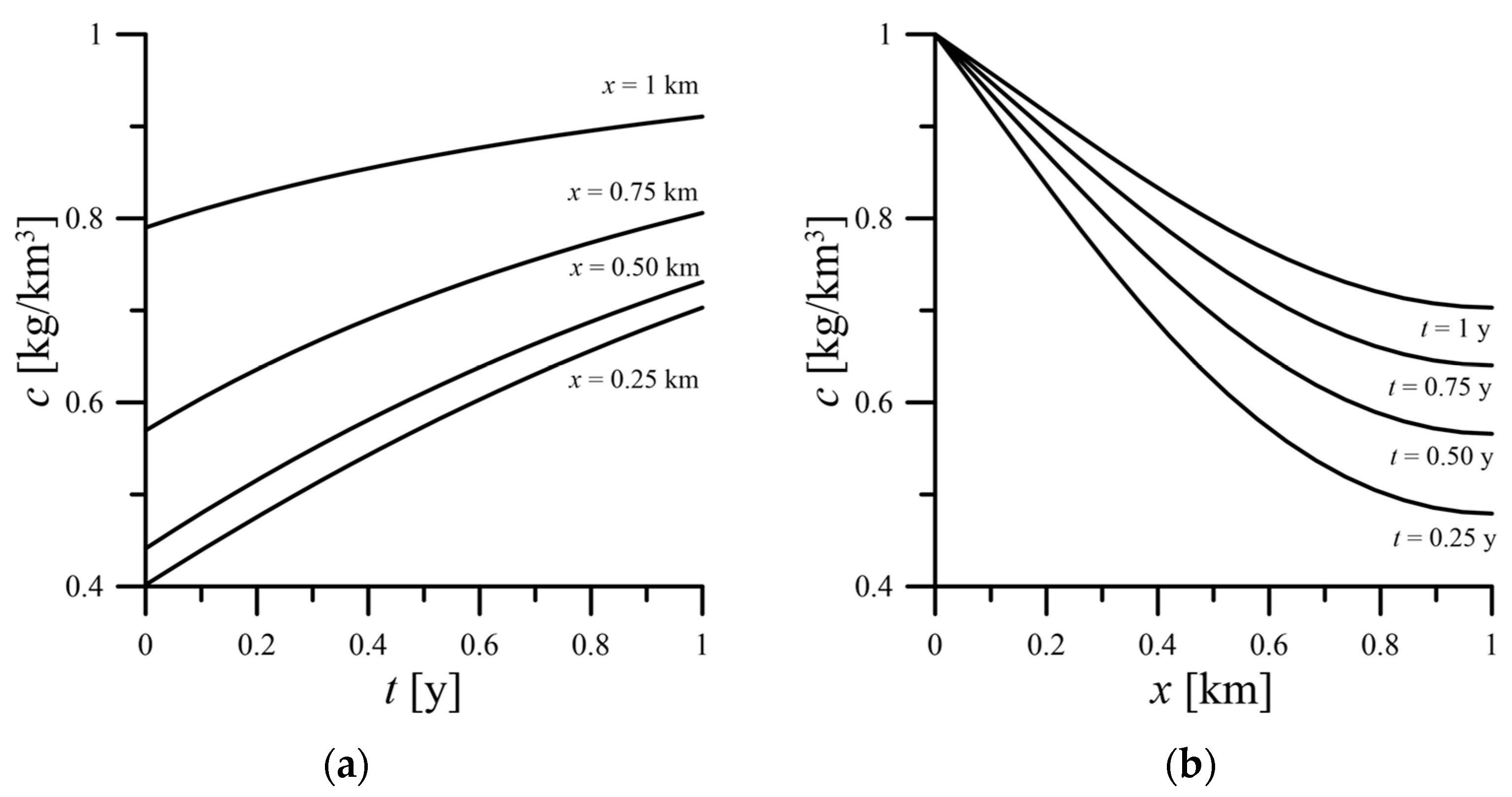 Water 14 00323 g010a 550