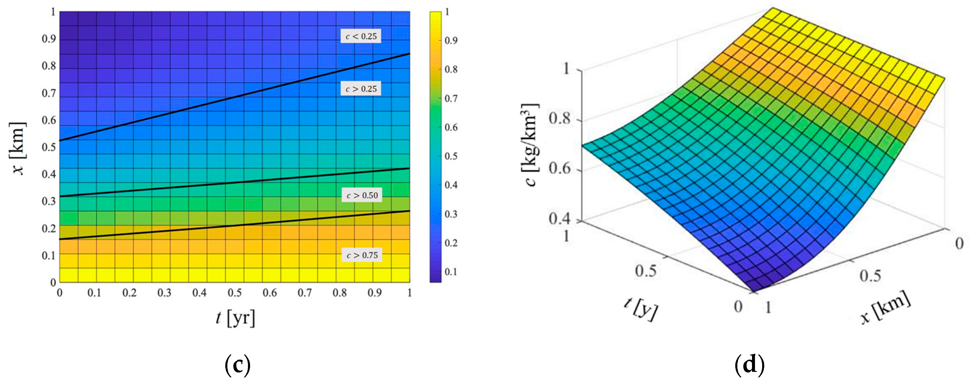 Water 14 00323 g010b 550