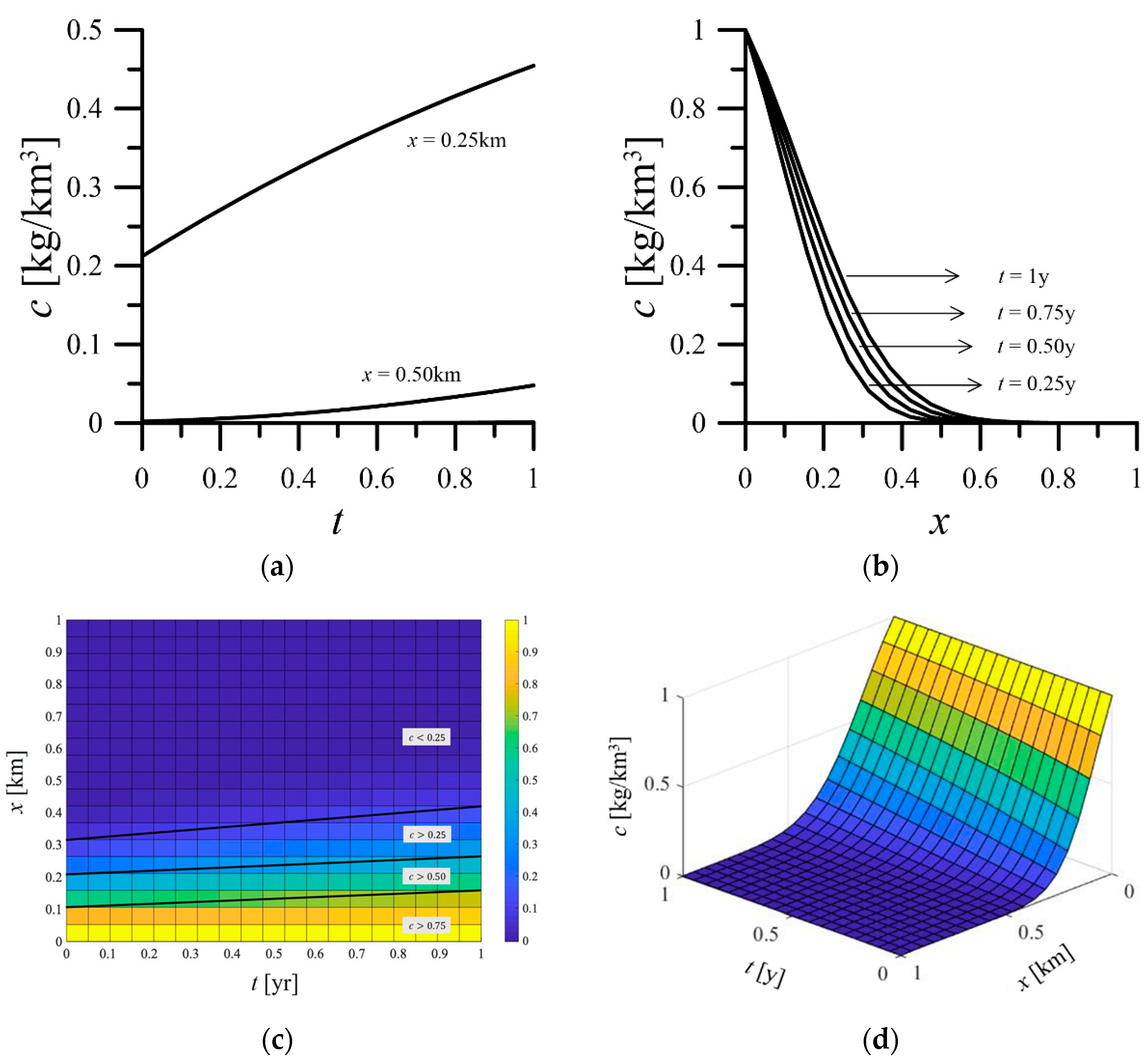 Water 14 00323 g011 550