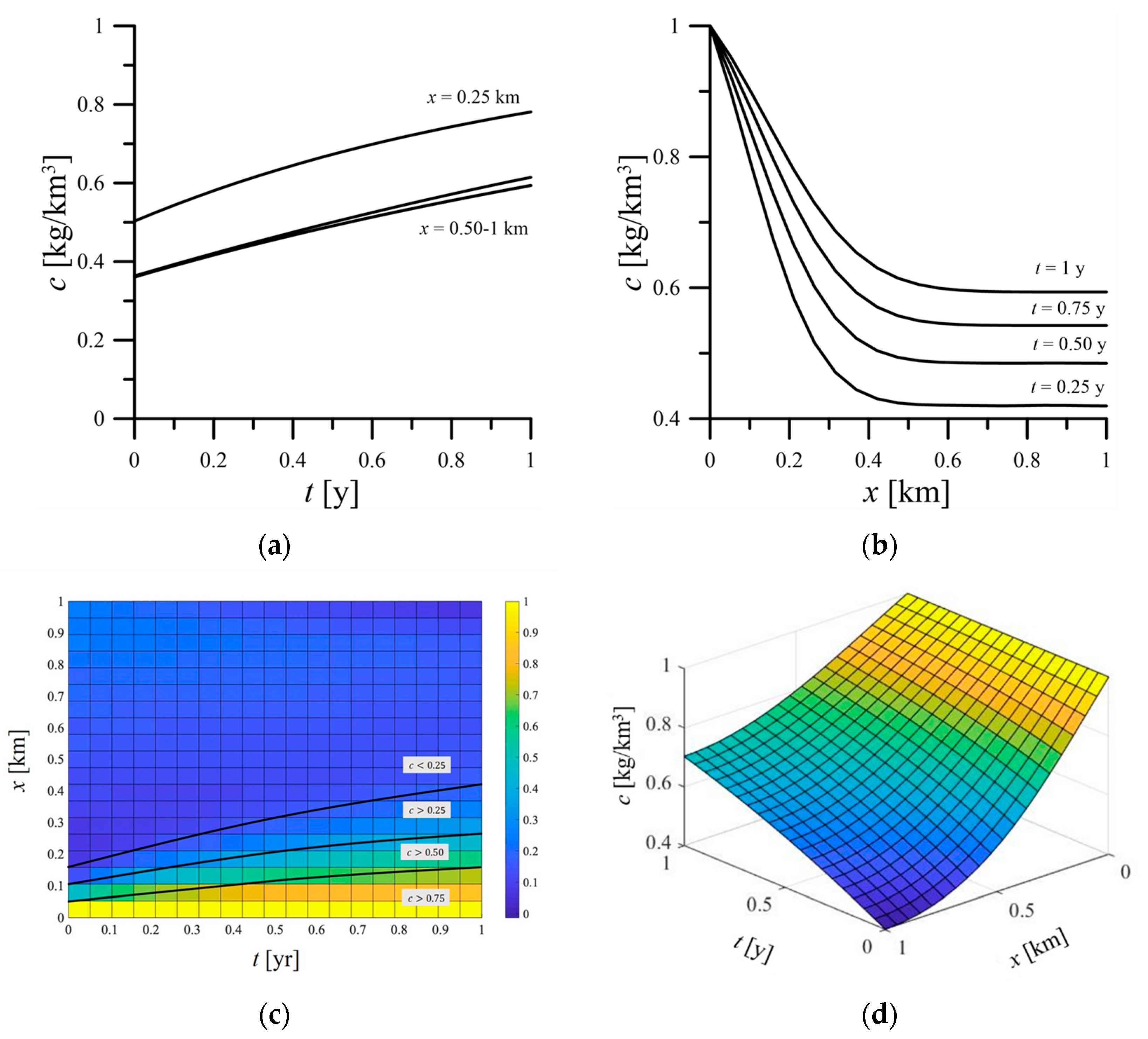 Water 14 00323 g012 550