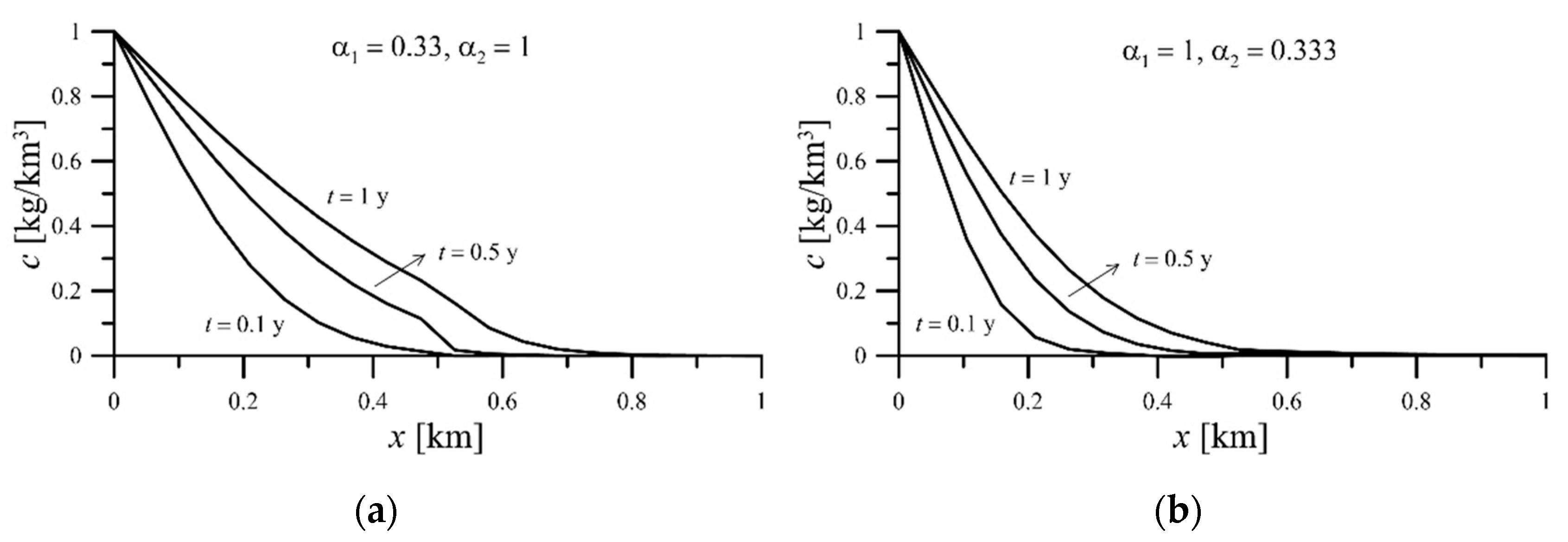 Water 14 00323 g013 550