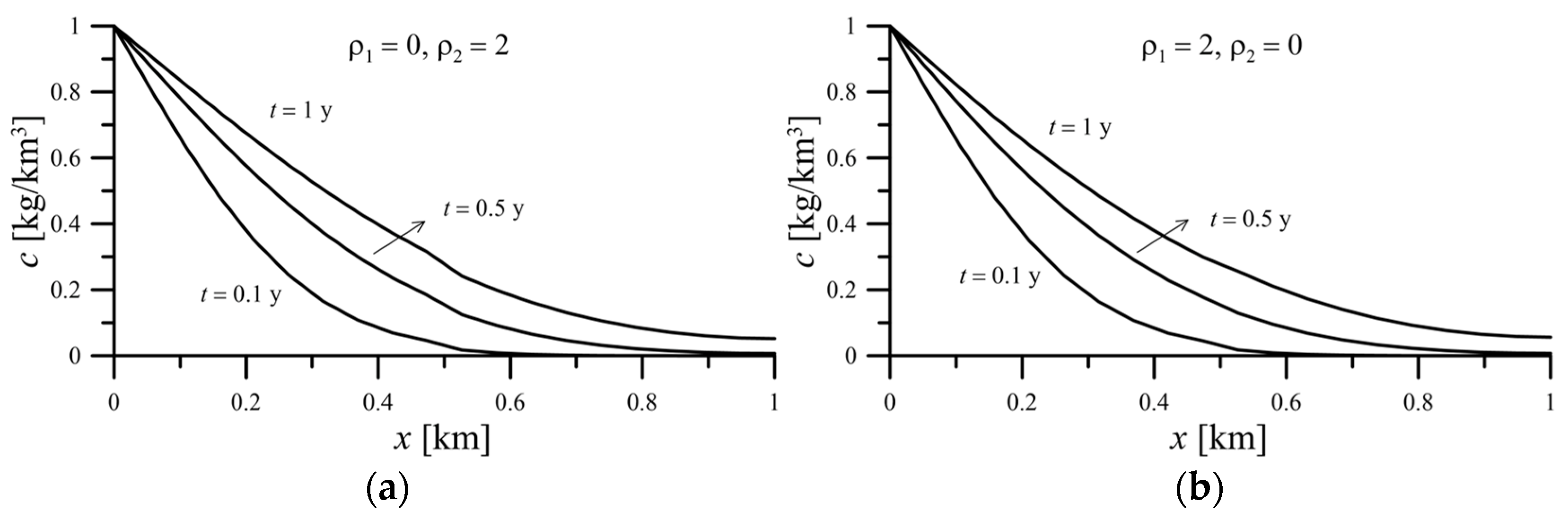 Water 14 00323 g015 550