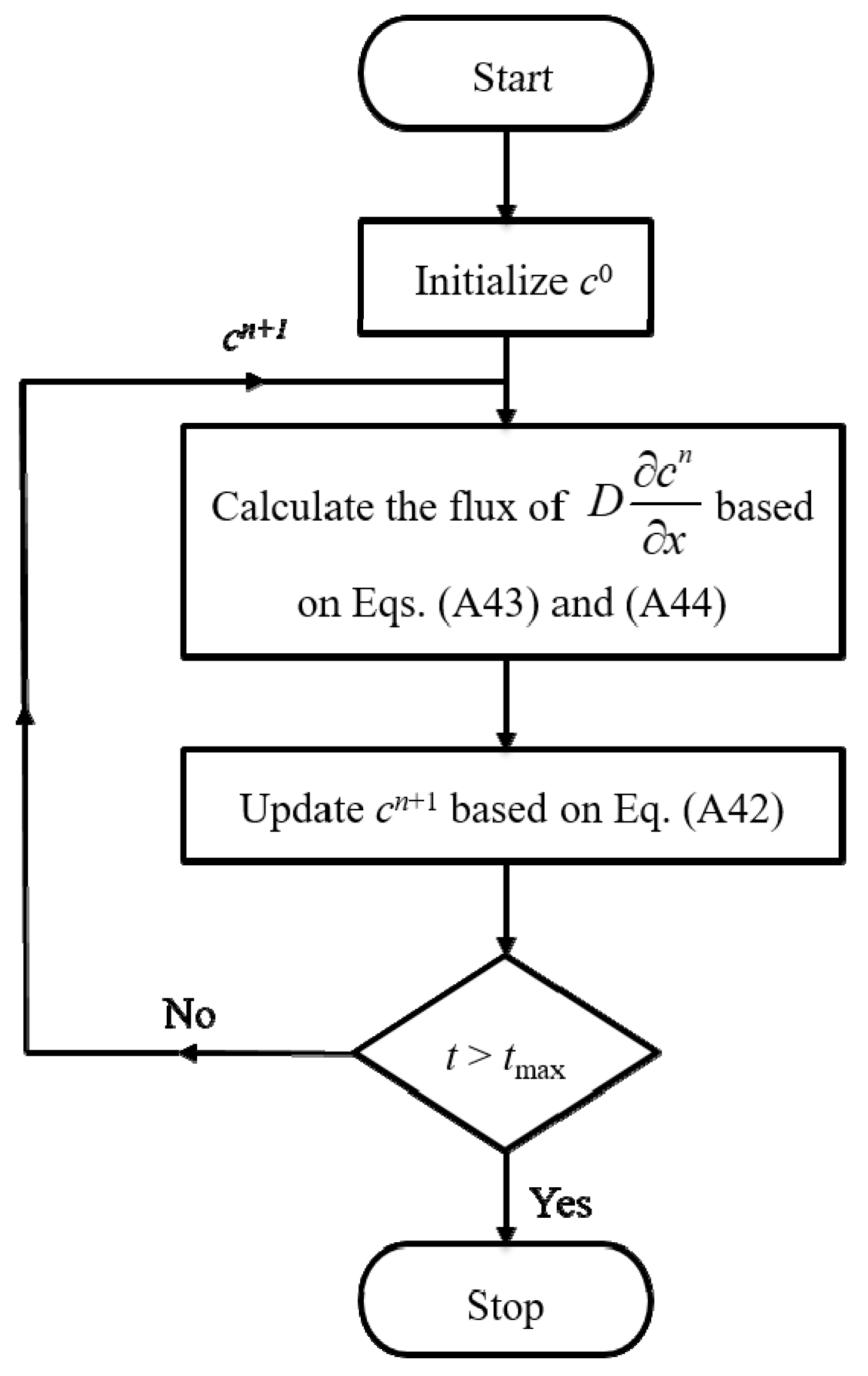 Water 14 00323 g0a1 550