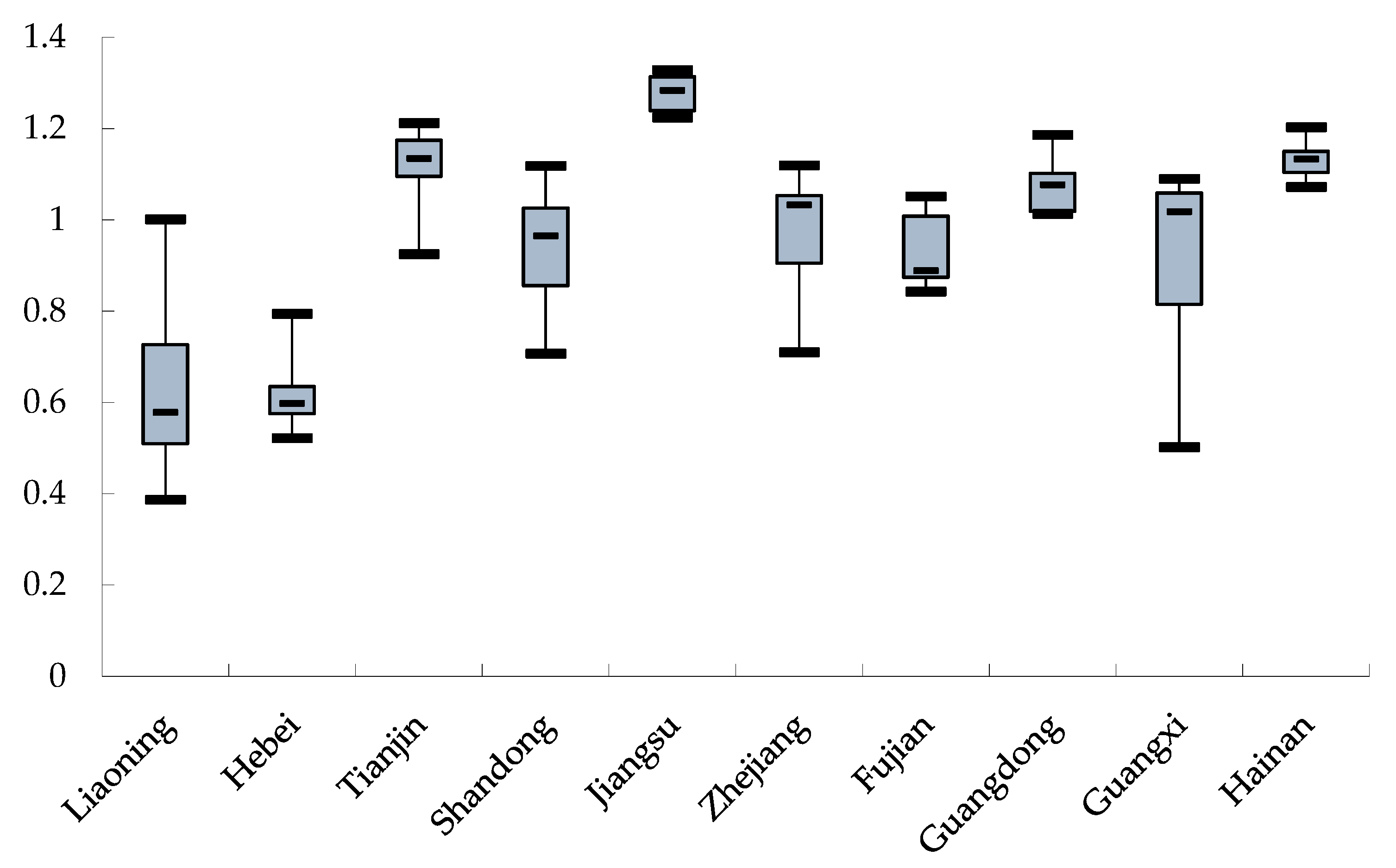 Water 14 00324 g002 550