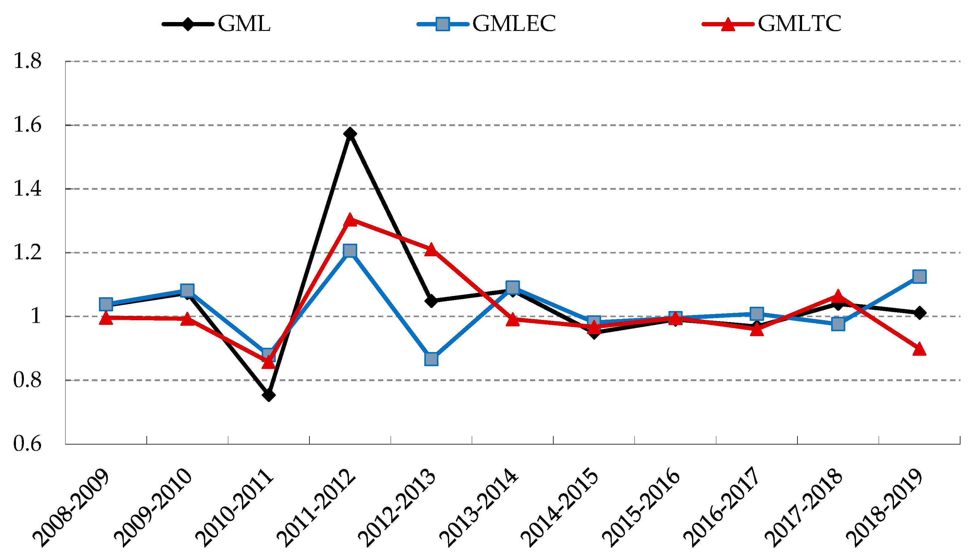 Water 14 00324 g004 550