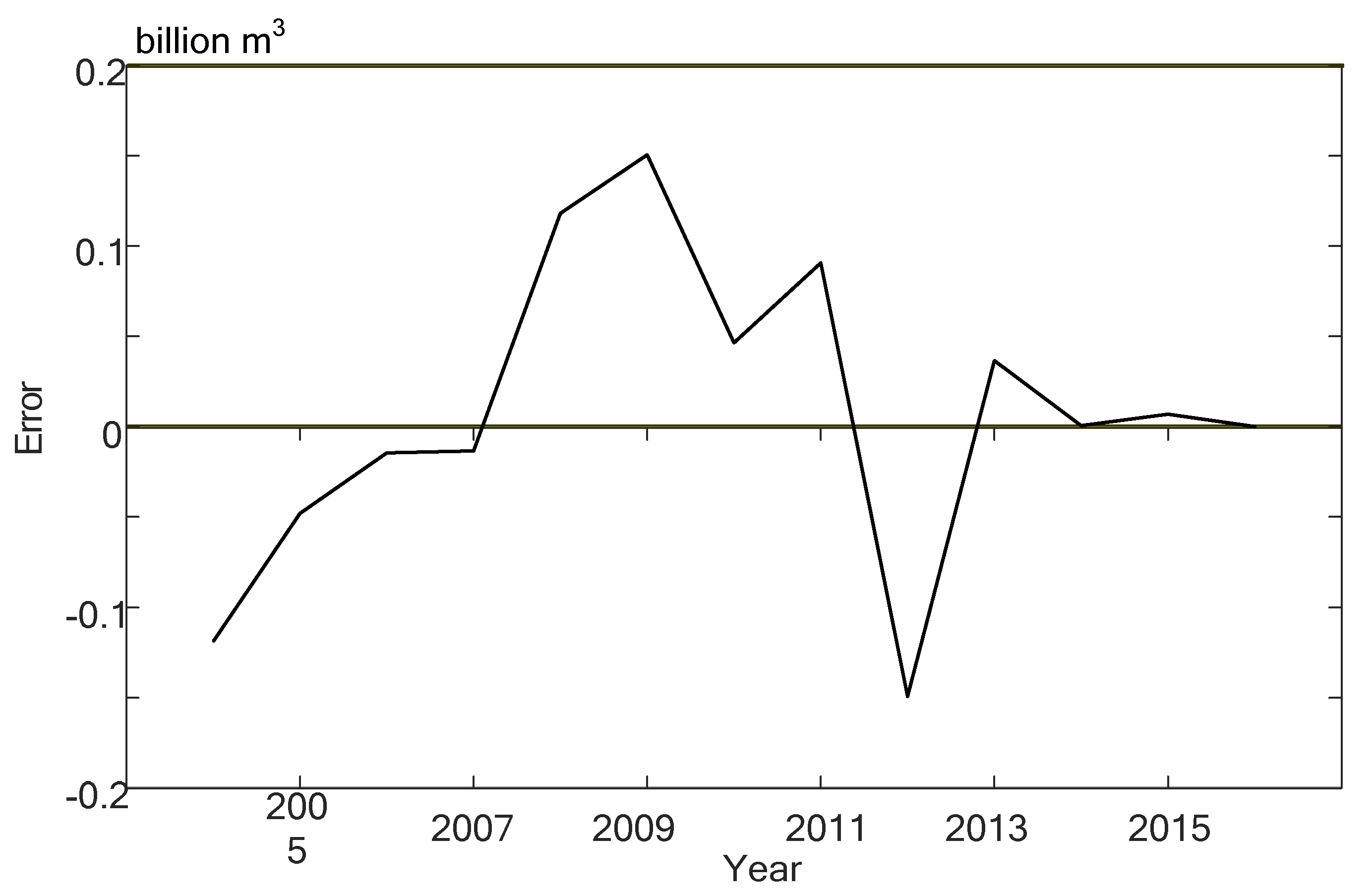 Water Free Full Text A Water Consumption Forecasting Model By Using A Nonlinear Autoregressive Network With Exogenous Inputs Based On Rough Attributes Html