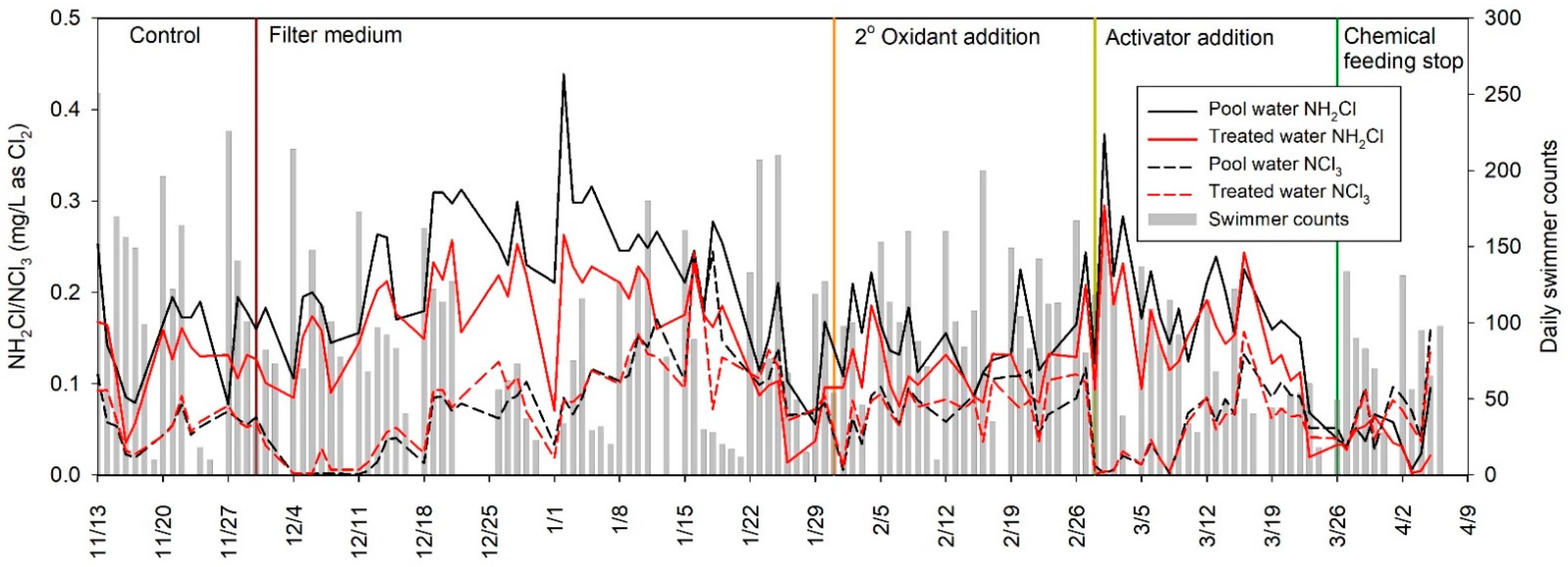 Water 14 00335 g001 550