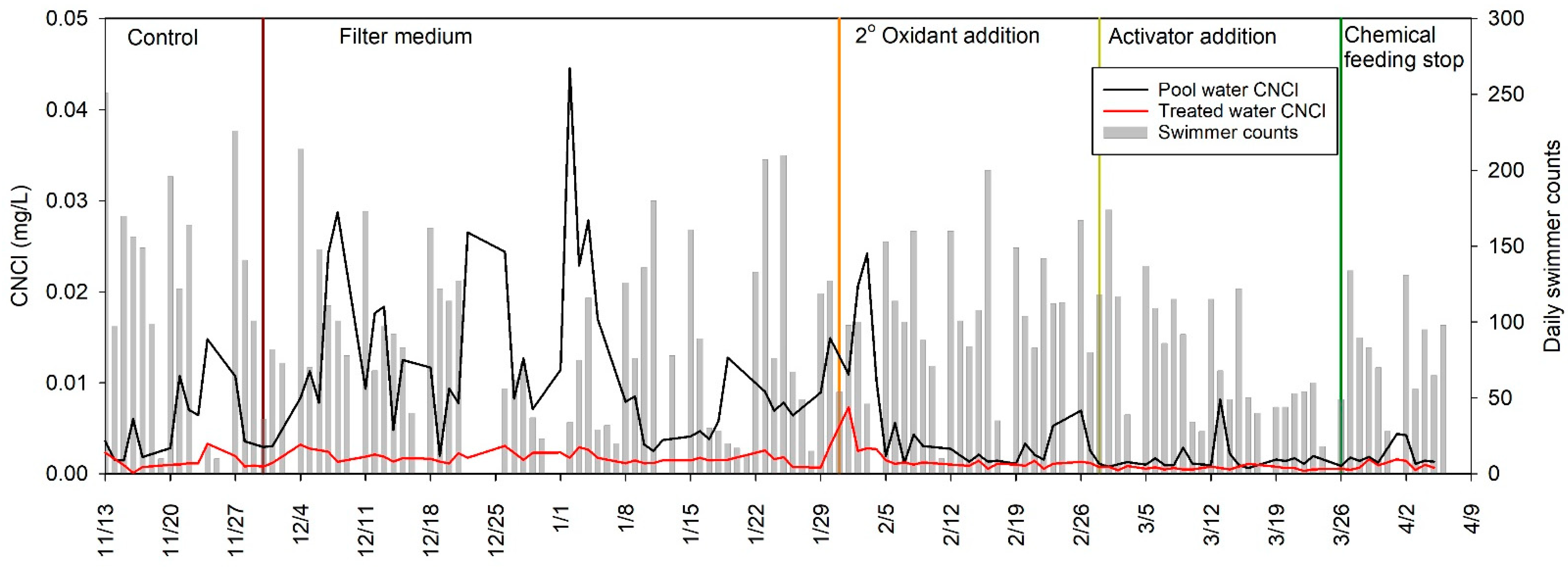 Water 14 00335 g003 550