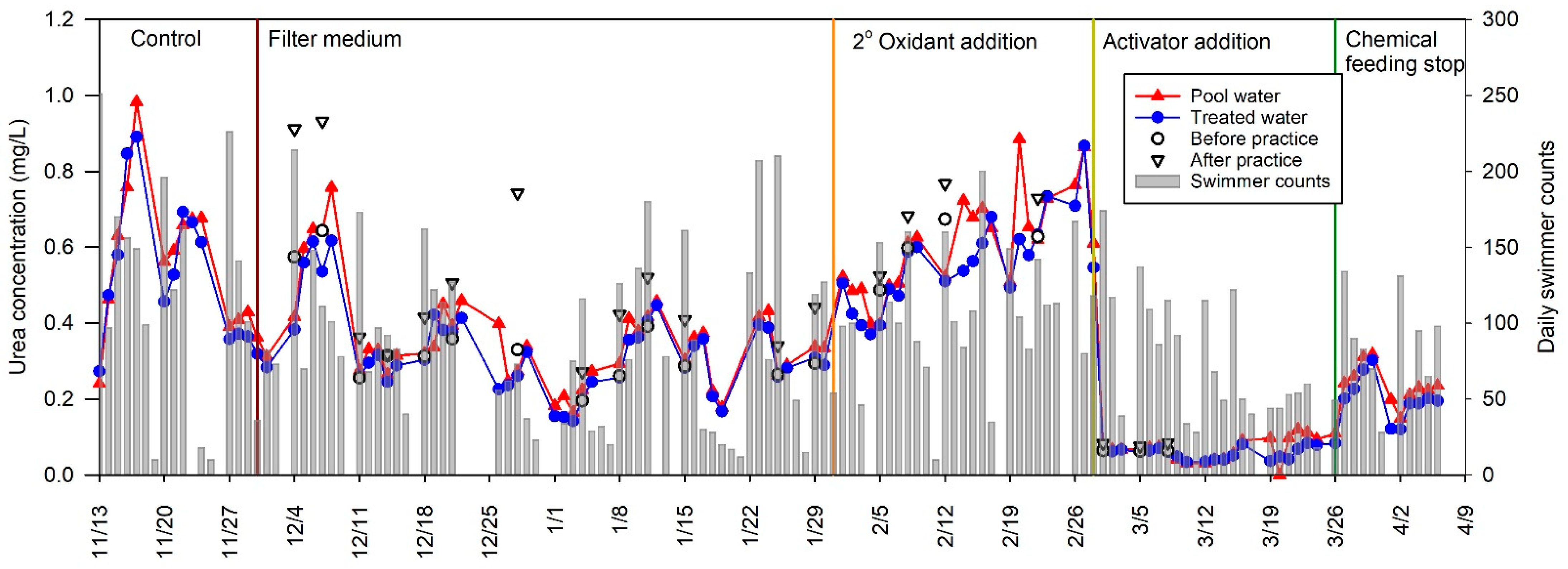 Water 14 00335 g004 550