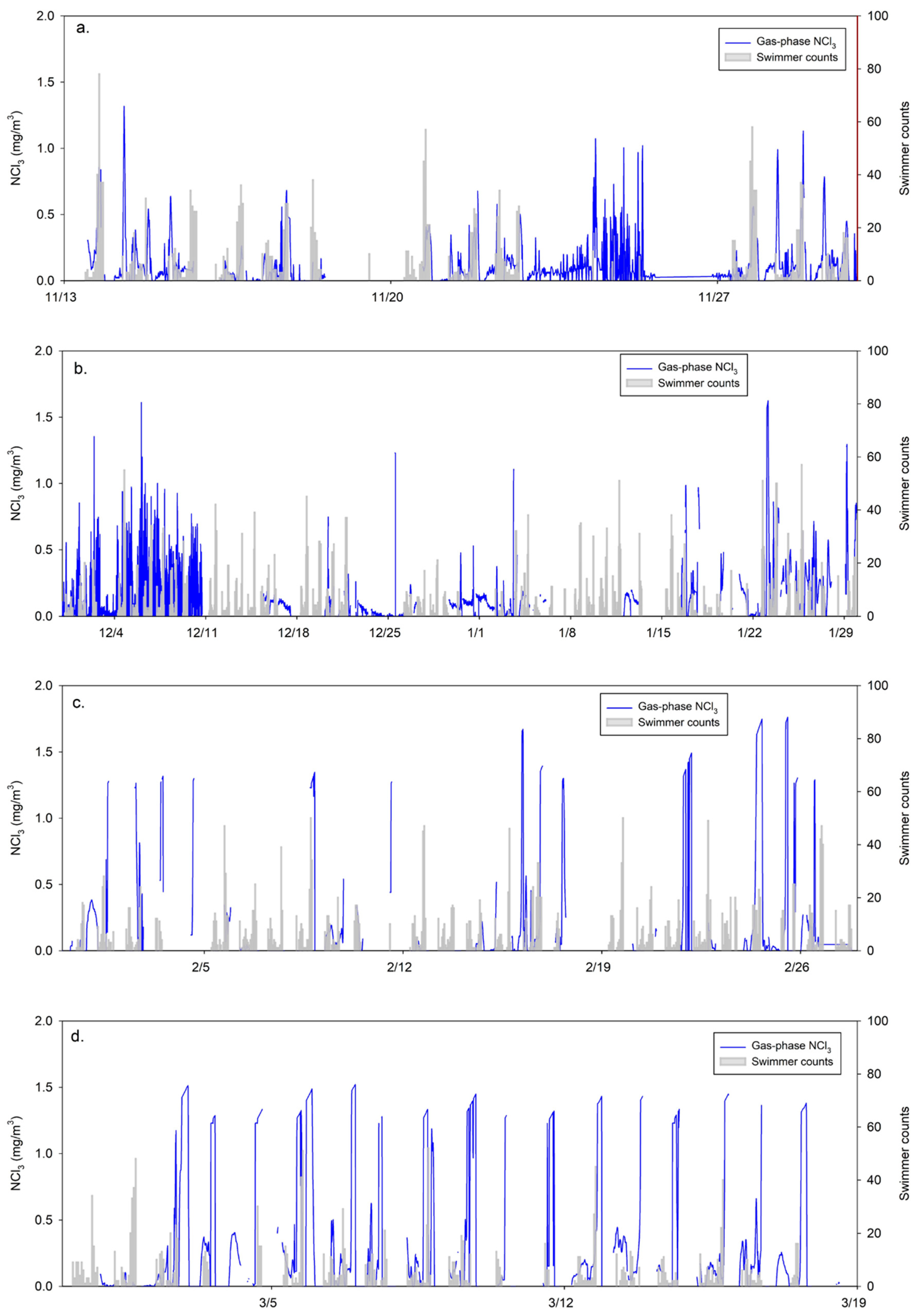 Water 14 00335 g005 550