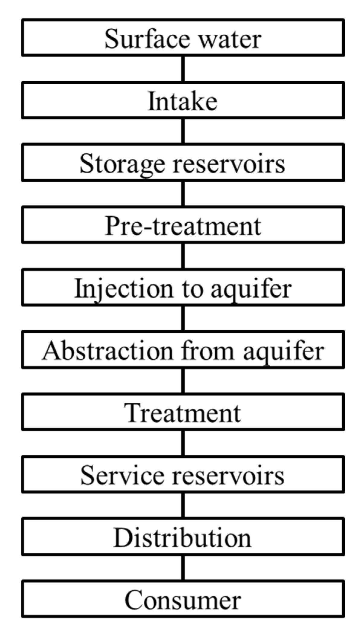 Water 14 00336 g004 550