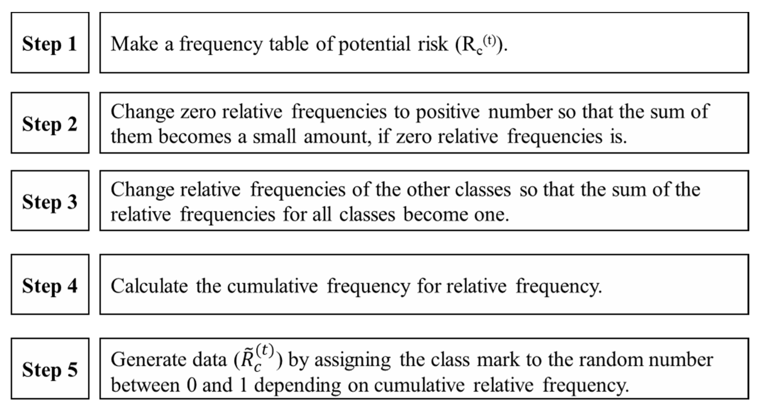 Water 14 00336 g006 550