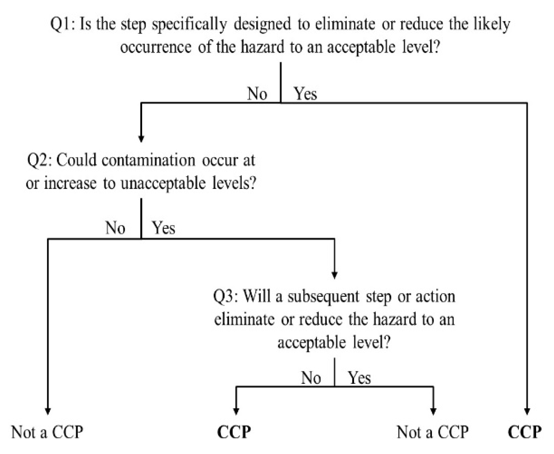 Water 14 00336 g007 550