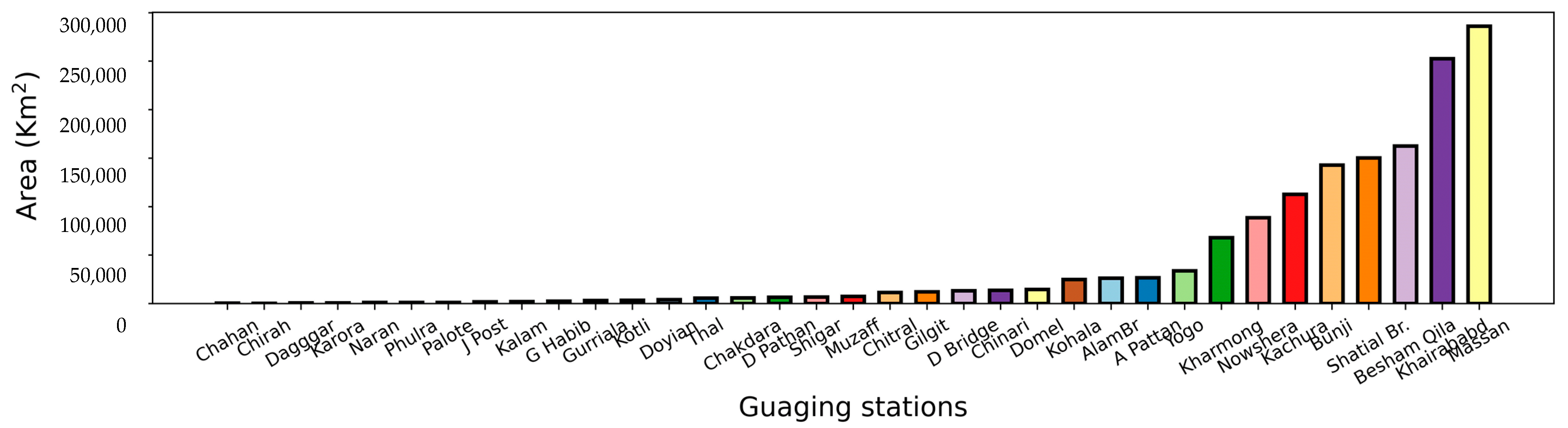 Water 14 00337 g002 550