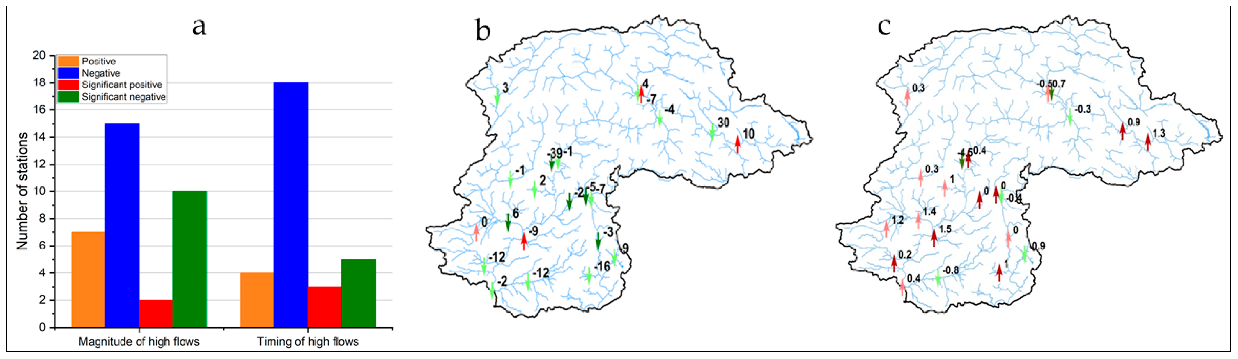 Water 14 00337 g003 550