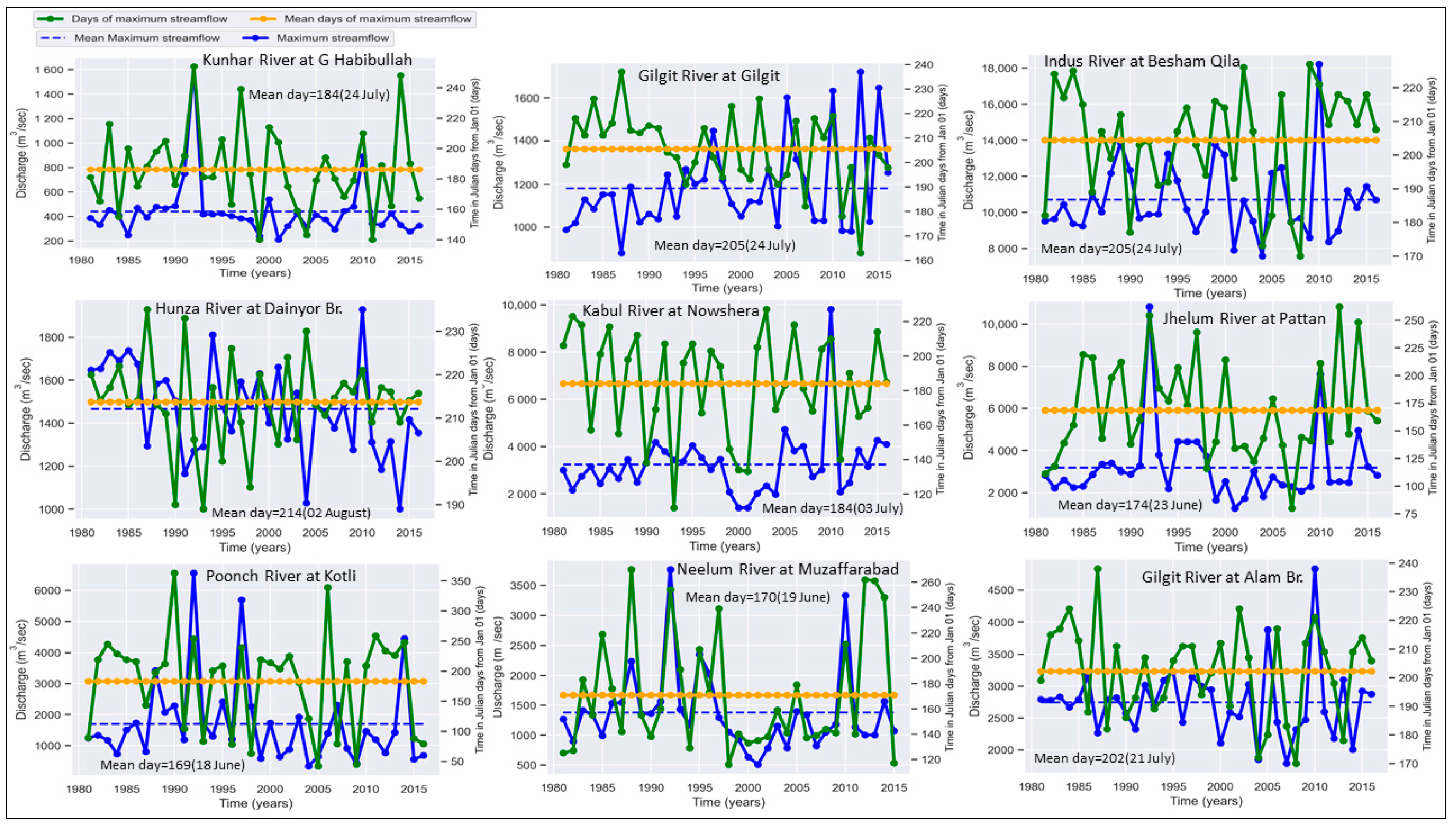 Water 14 00337 g004 550